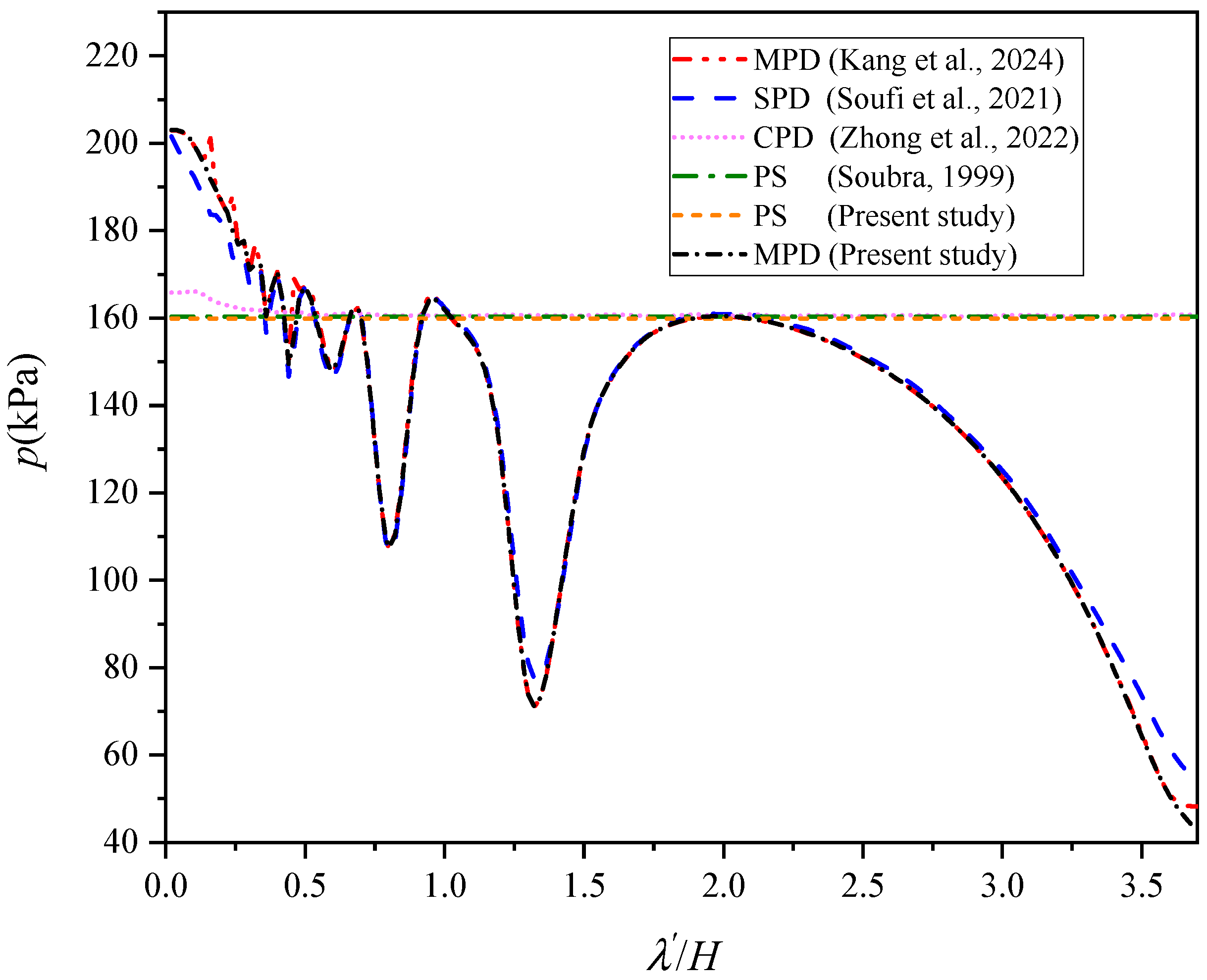 Applsci 15 04365 g006