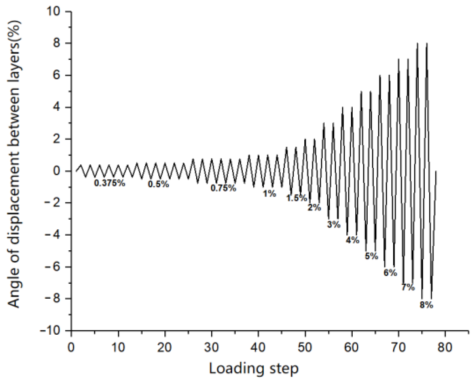 Applsci 15 04369 g007