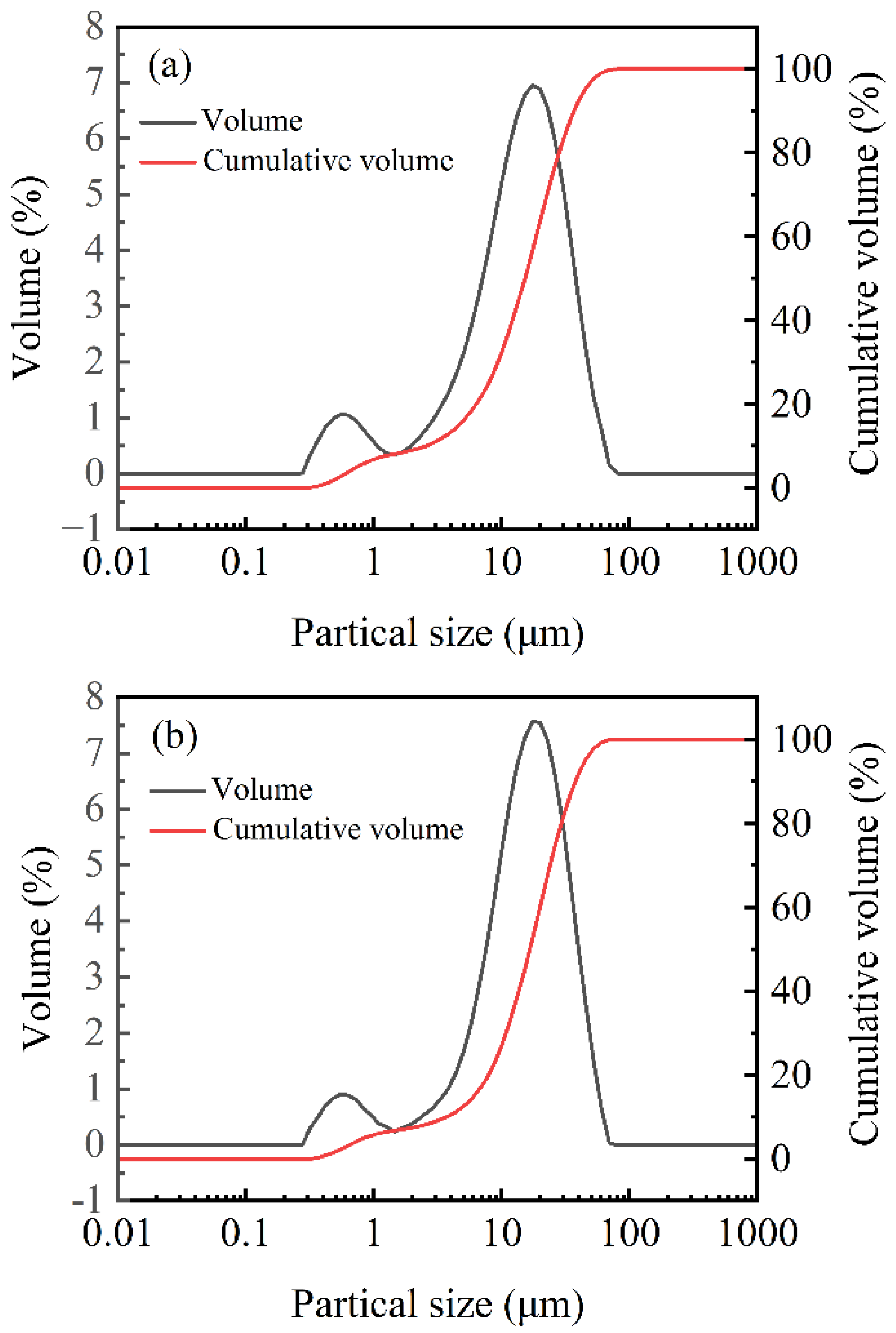 Applsci 15 04371 g004