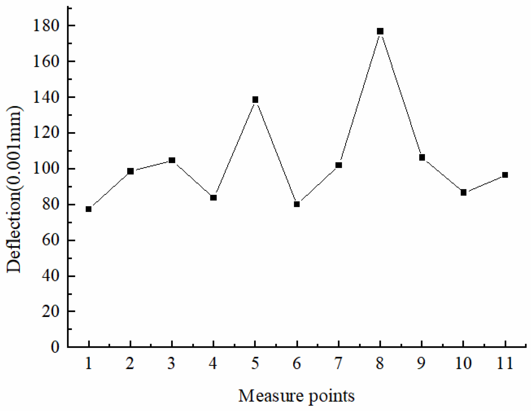 Applsci 15 04373 g021