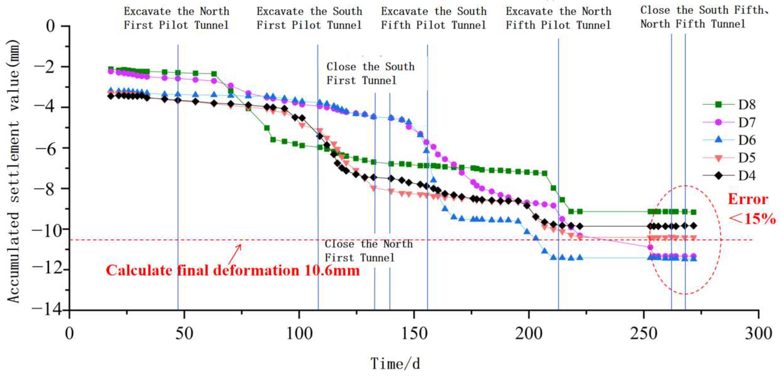 Applsci 15 04375 g022