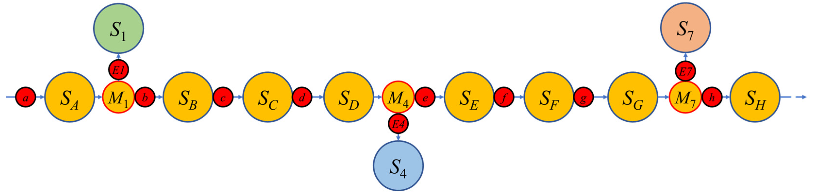 Applsci 15 04376 g007