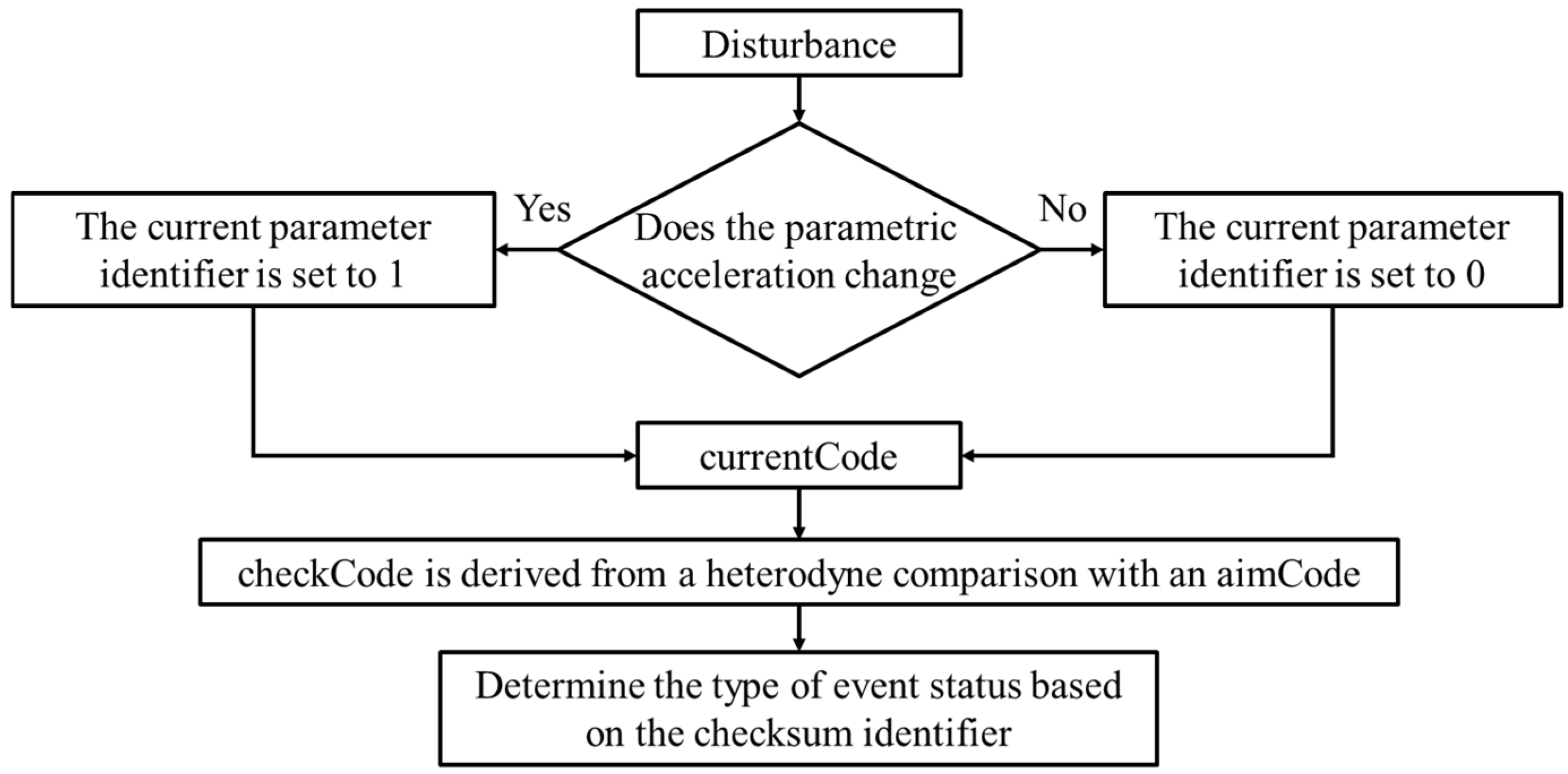 Applsci 15 04376 g009