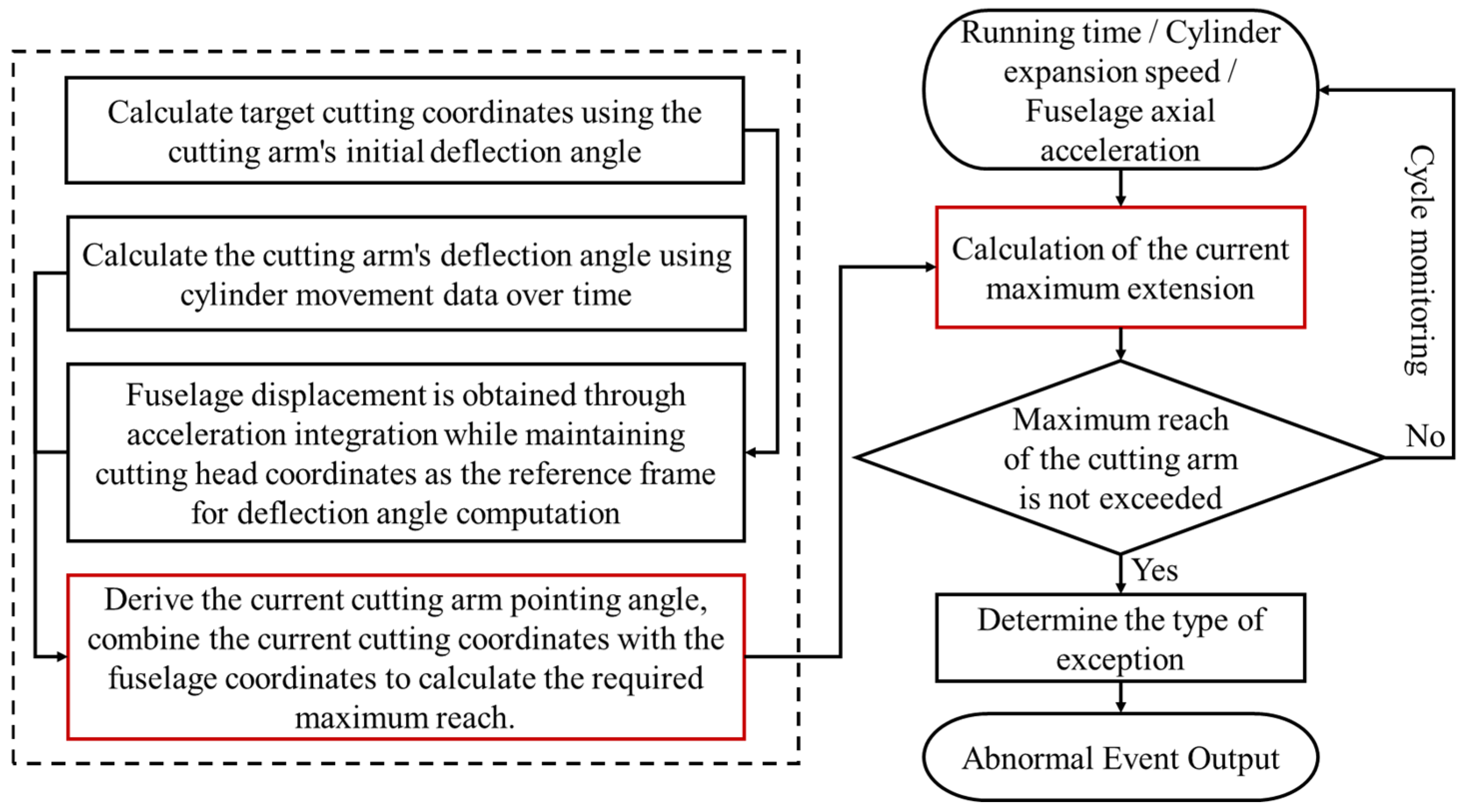 Applsci 15 04376 g019