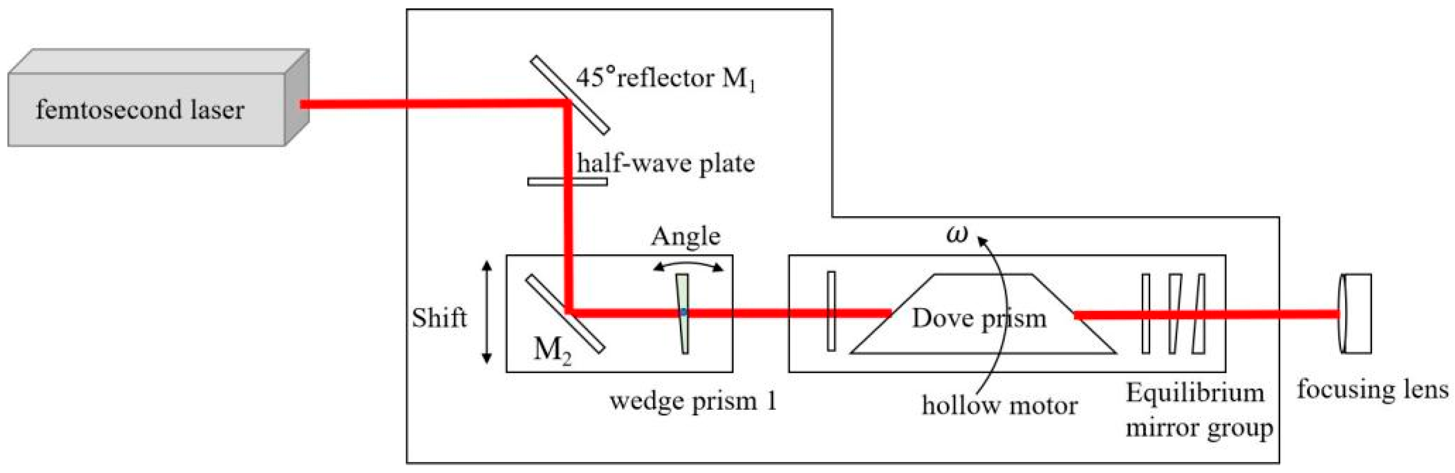 Applsci 15 04384 g002