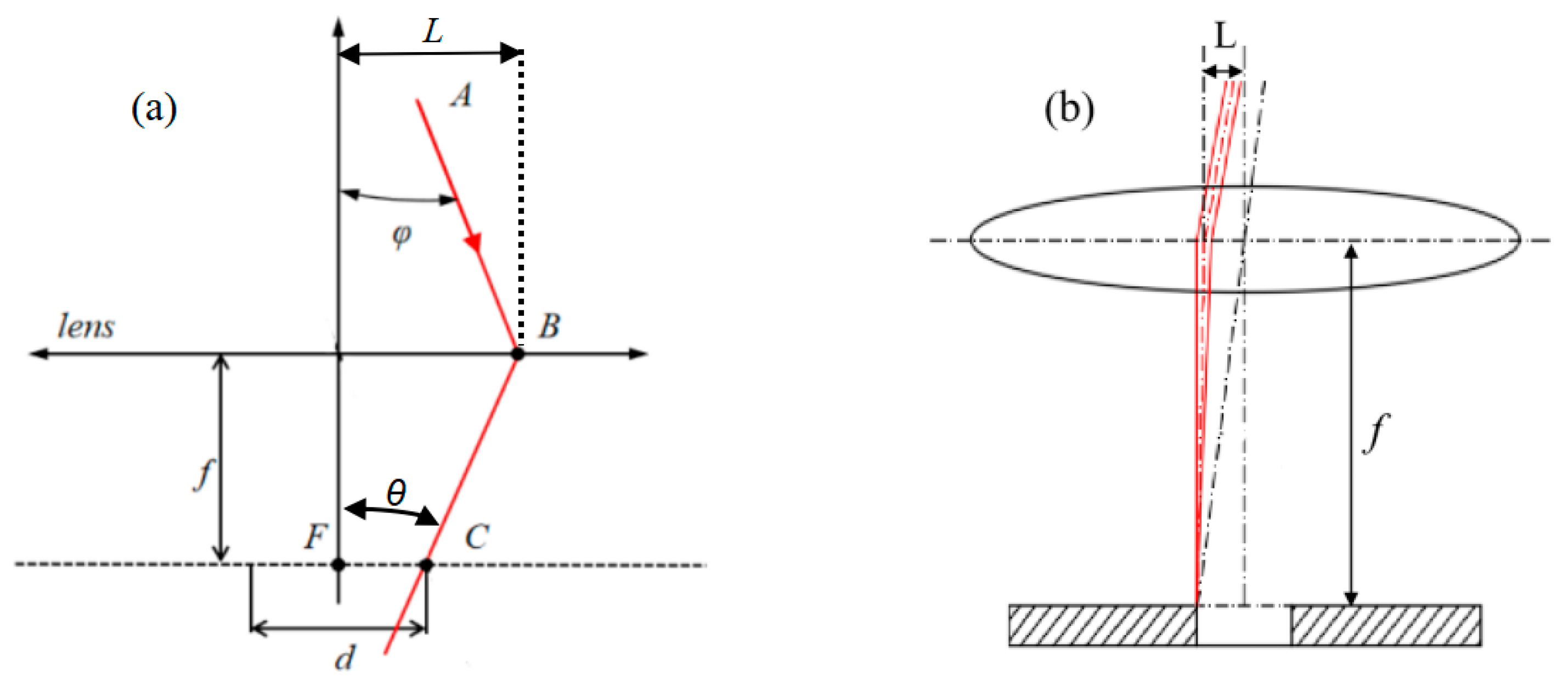 Applsci 15 04384 g003