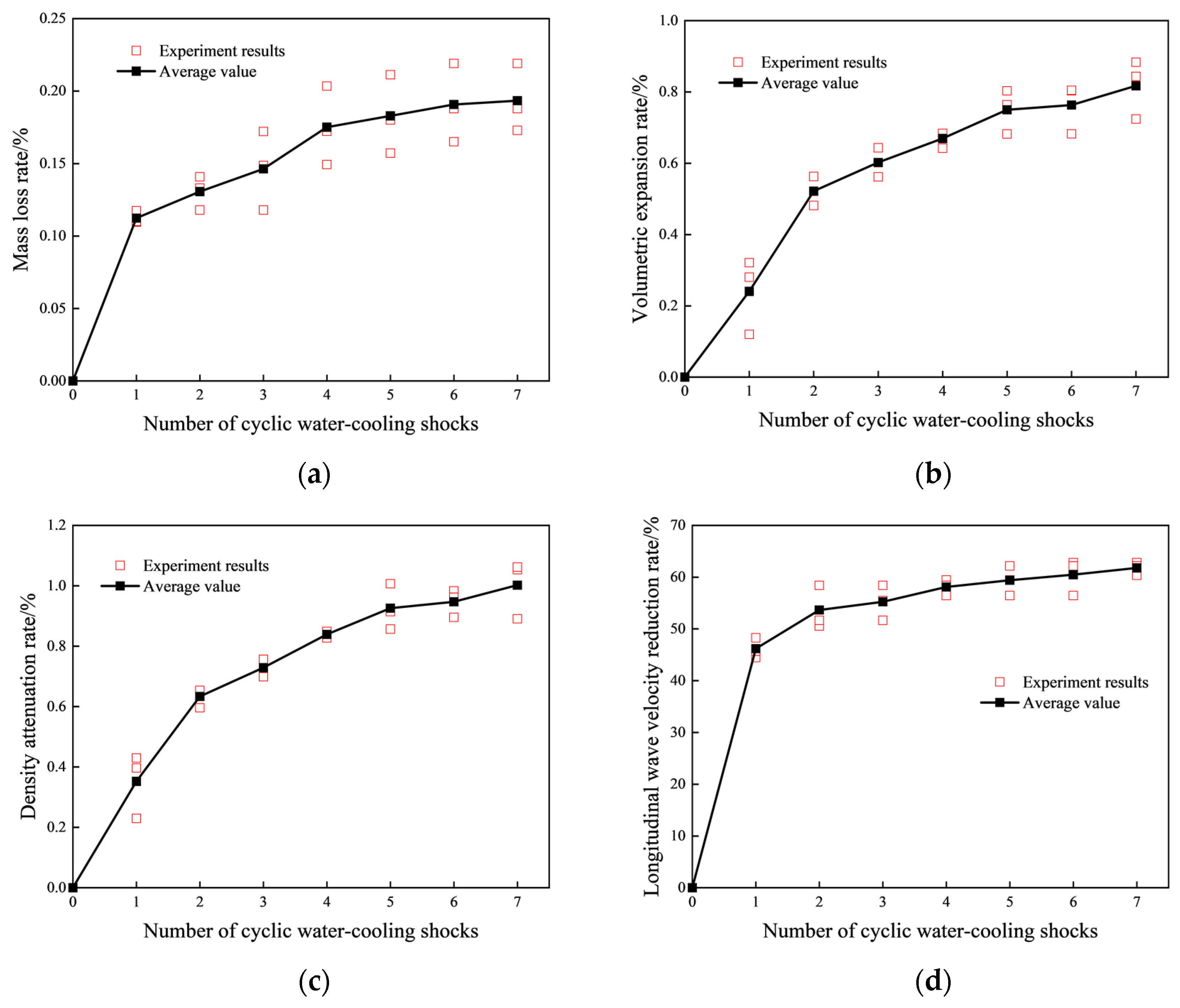 Applsci 15 04385 g008