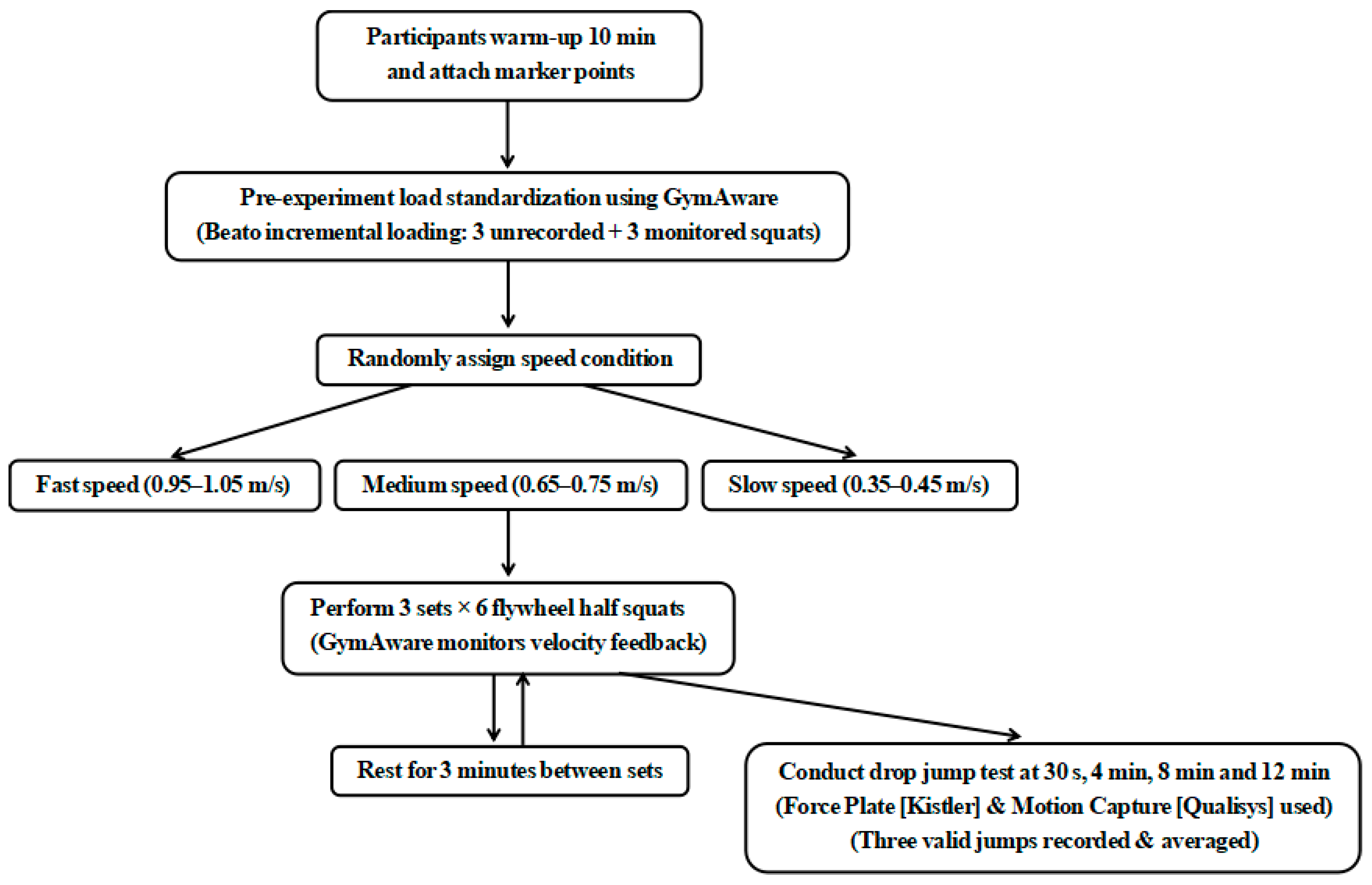 Applsci 15 04388 g001