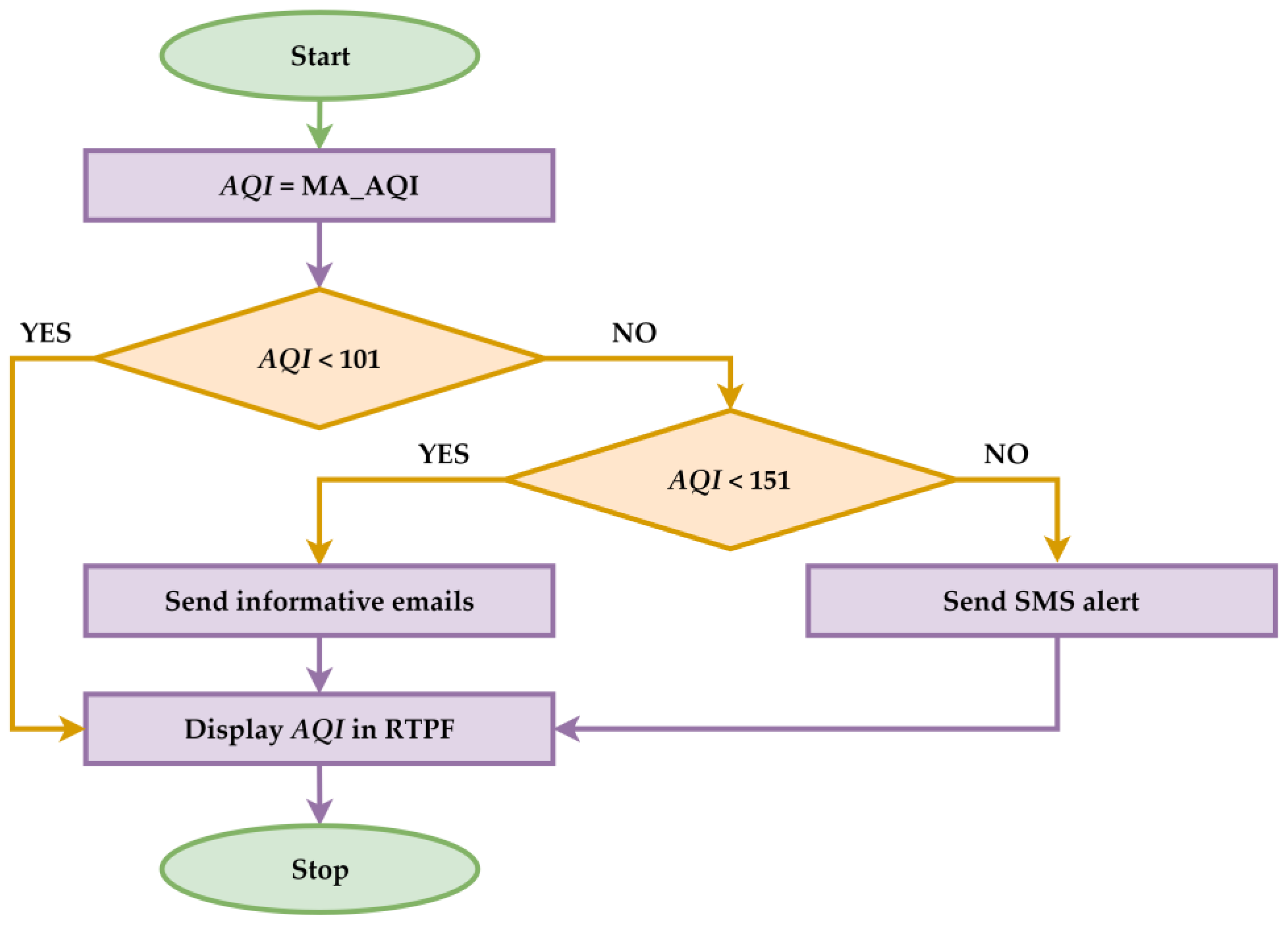 Applsci 15 04390 g011