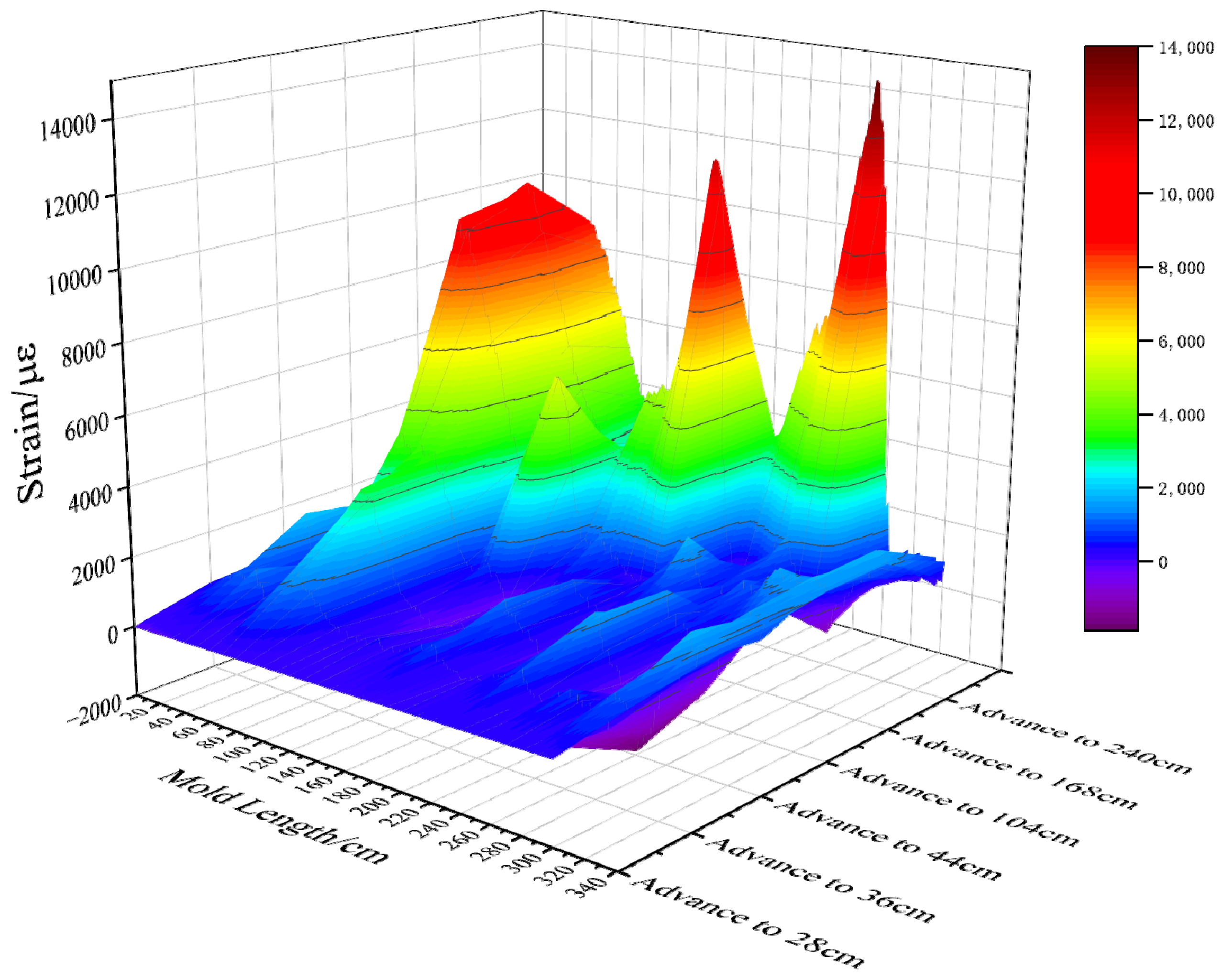 Applsci 15 04393 g007