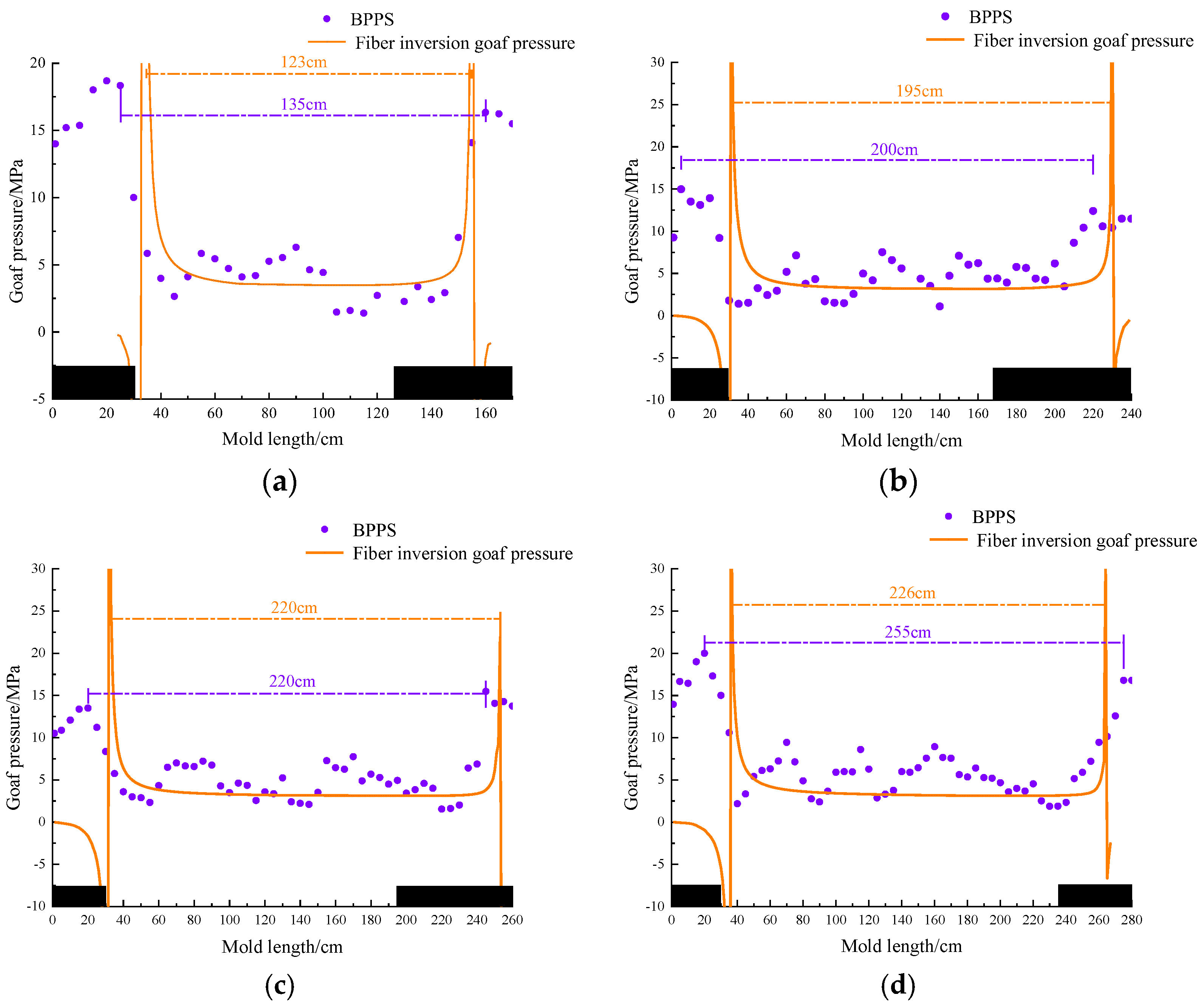 Applsci 15 04393 g012