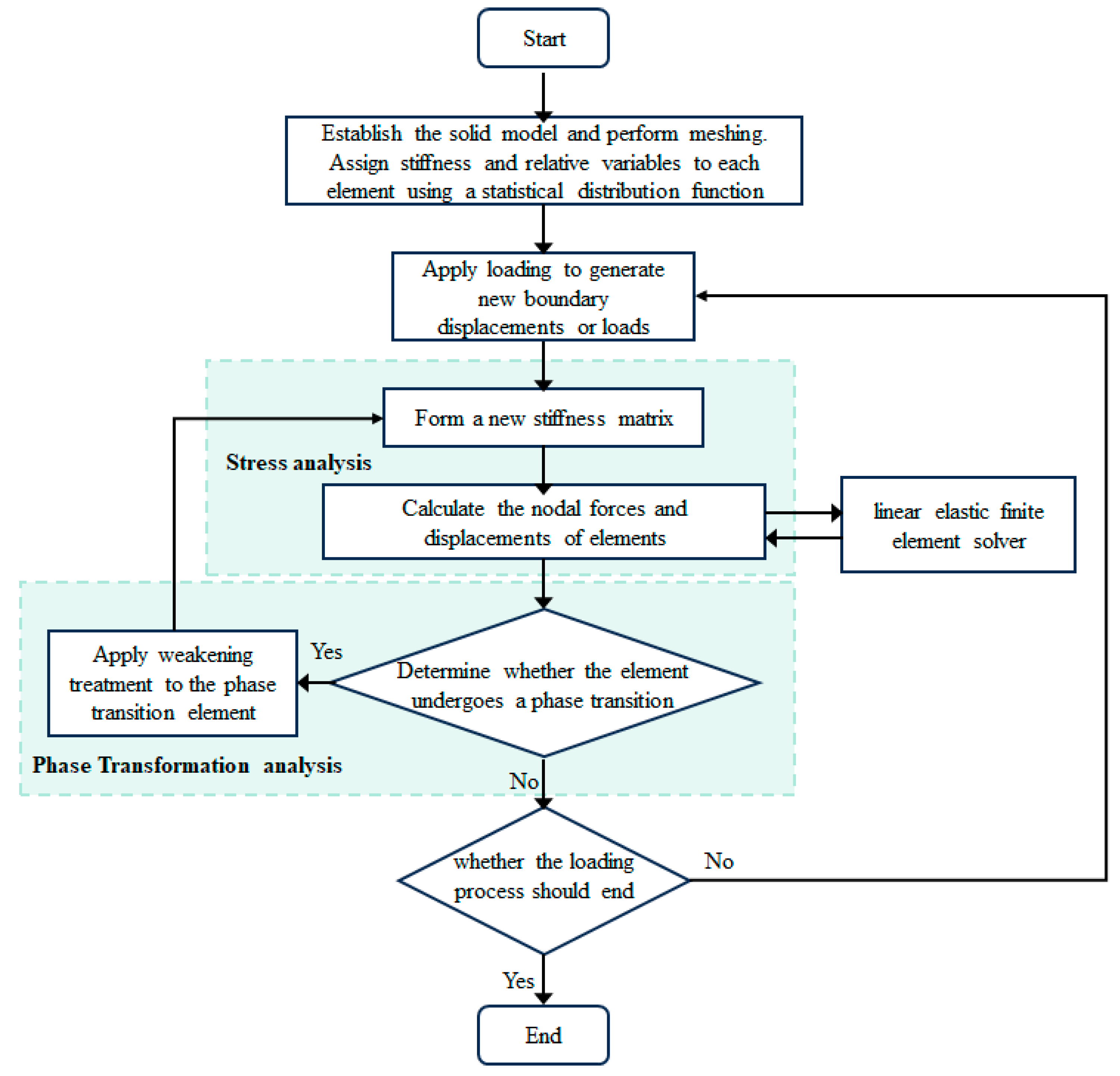 Applsci 15 04405 g001