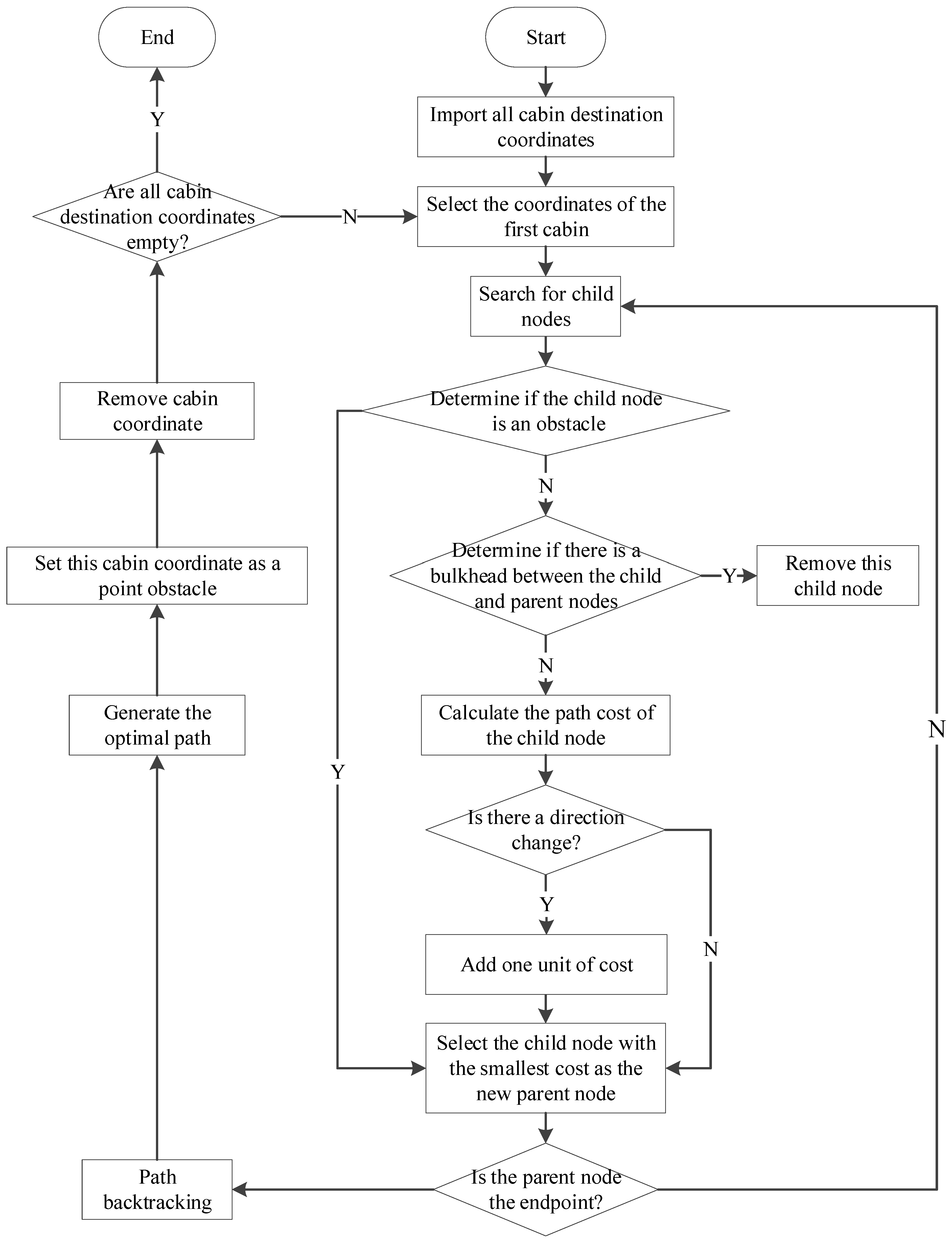 Applsci 15 04406 g004