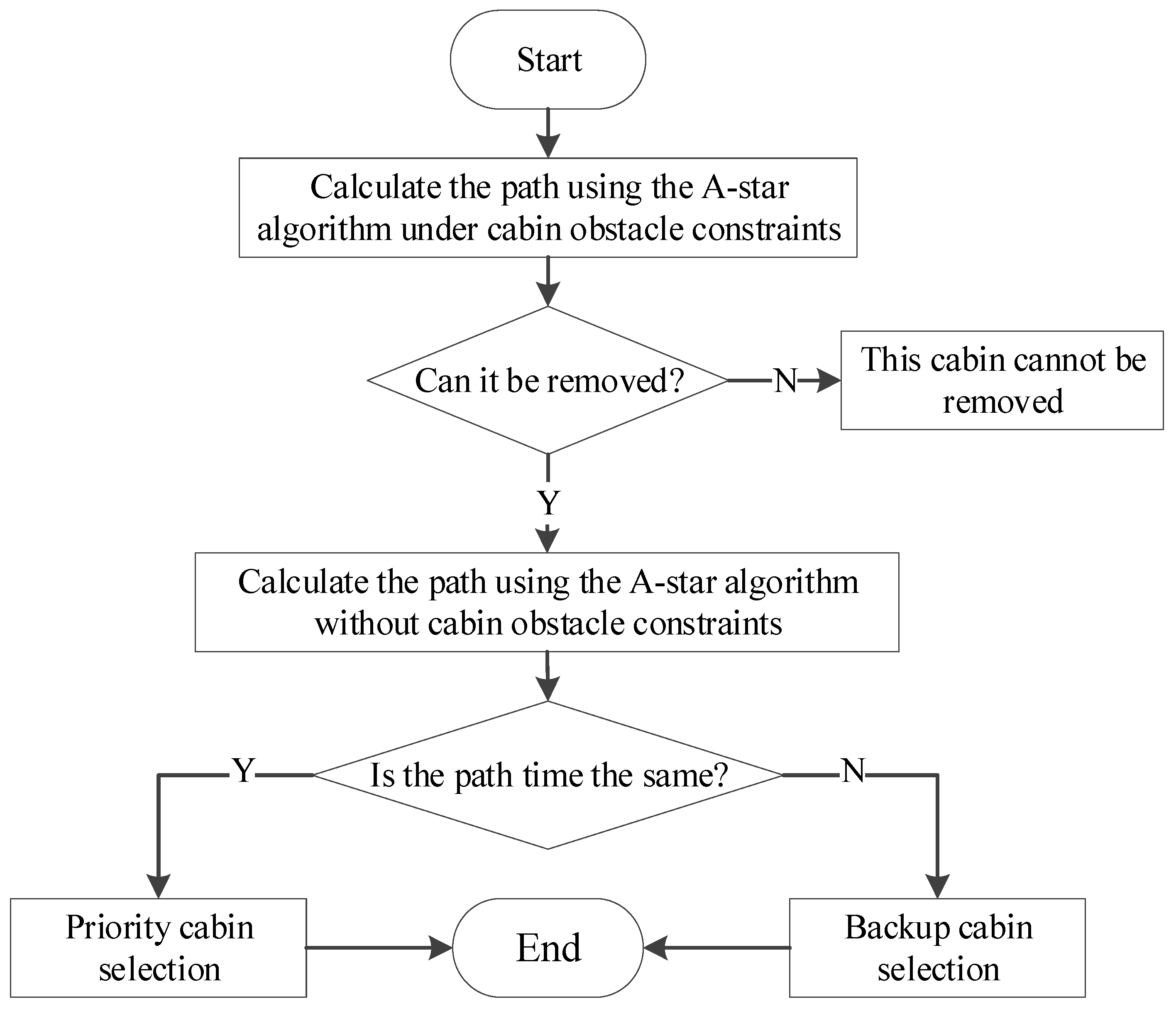 Applsci 15 04406 g005