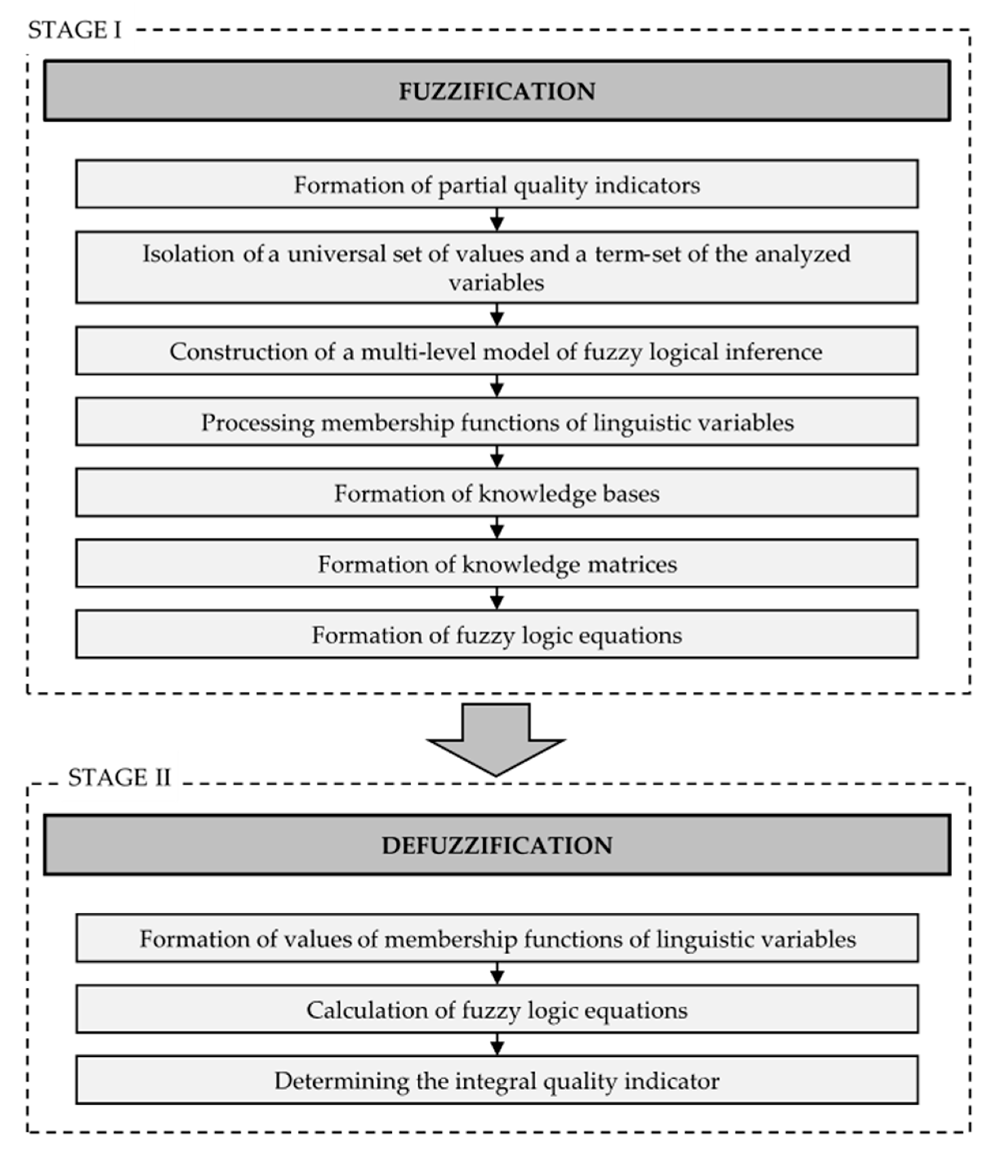 Applsci 15 04415 g003