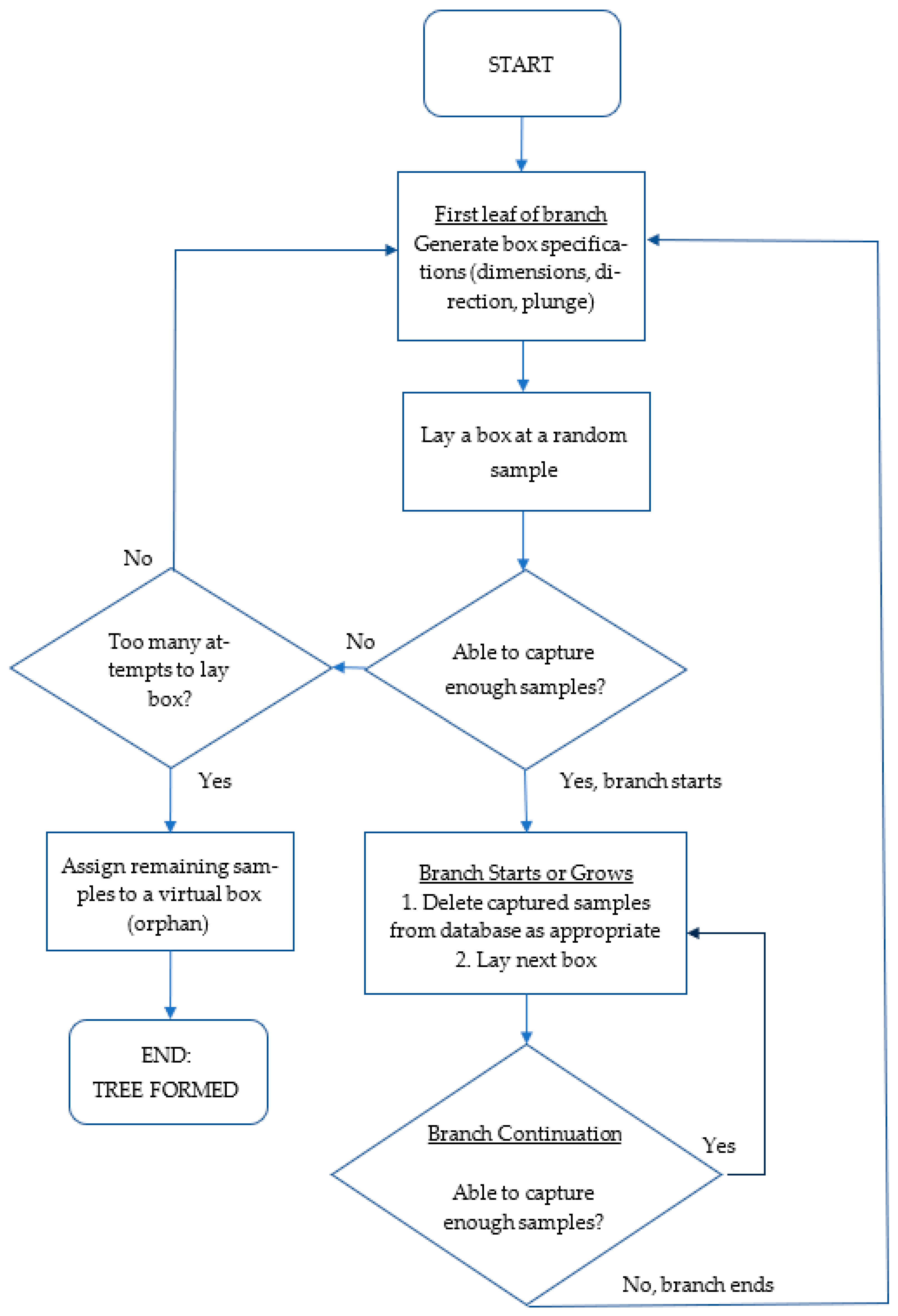 Applsci 15 04416 g001