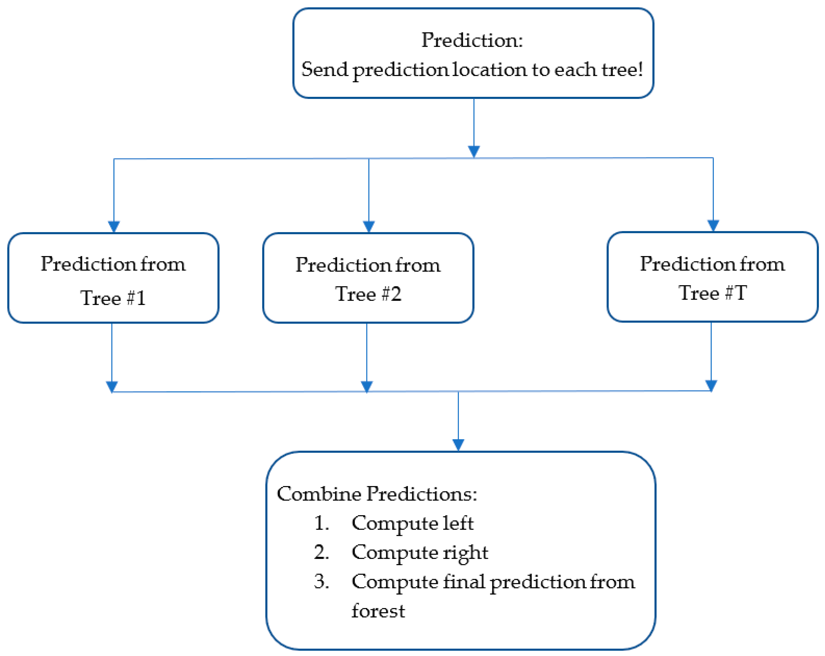 Applsci 15 04416 g003
