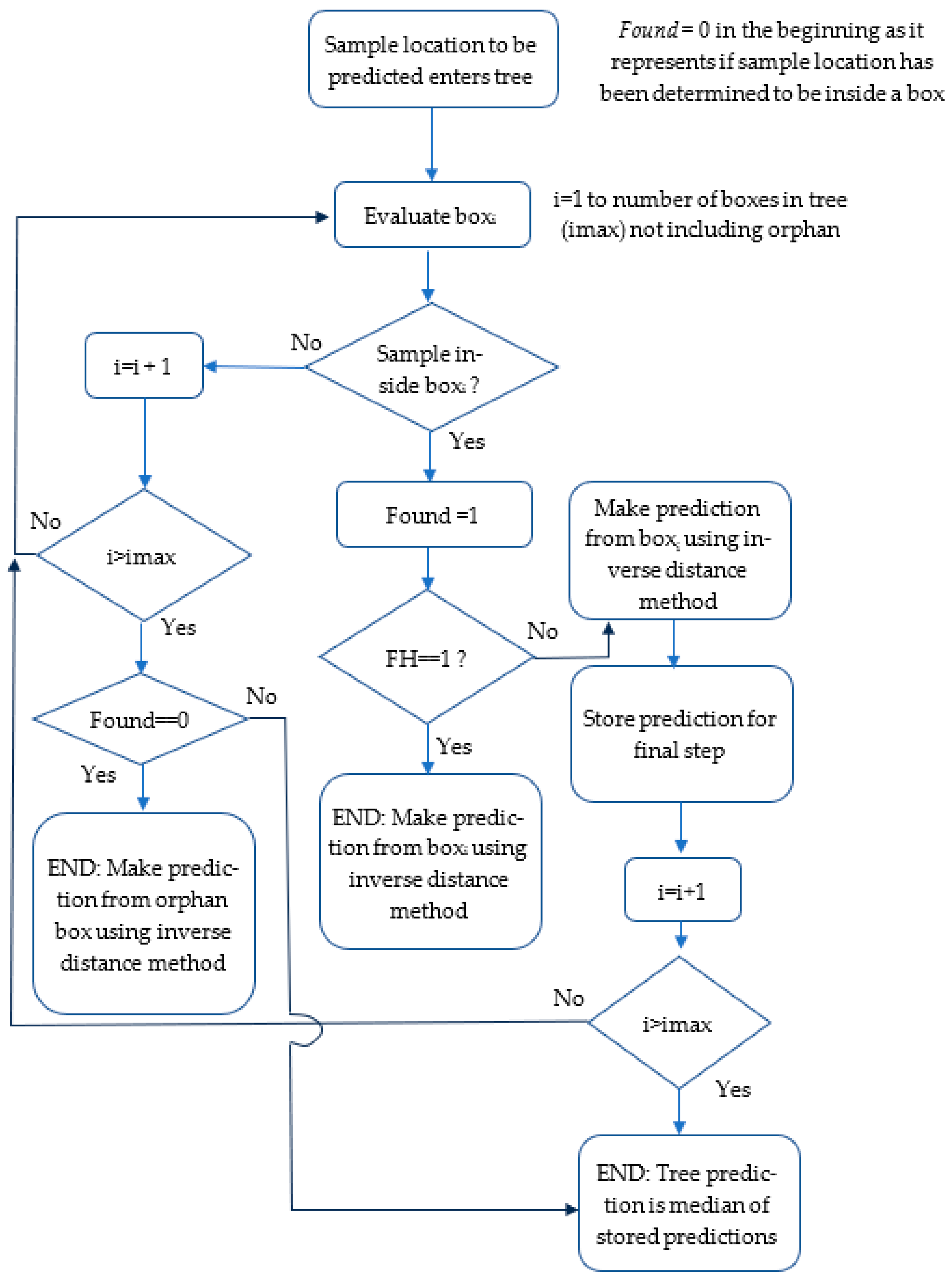 Applsci 15 04416 g005