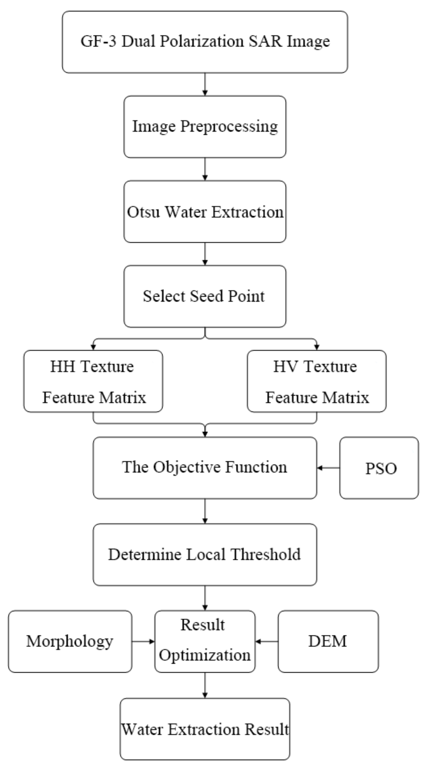 Applsci 15 04434 g003