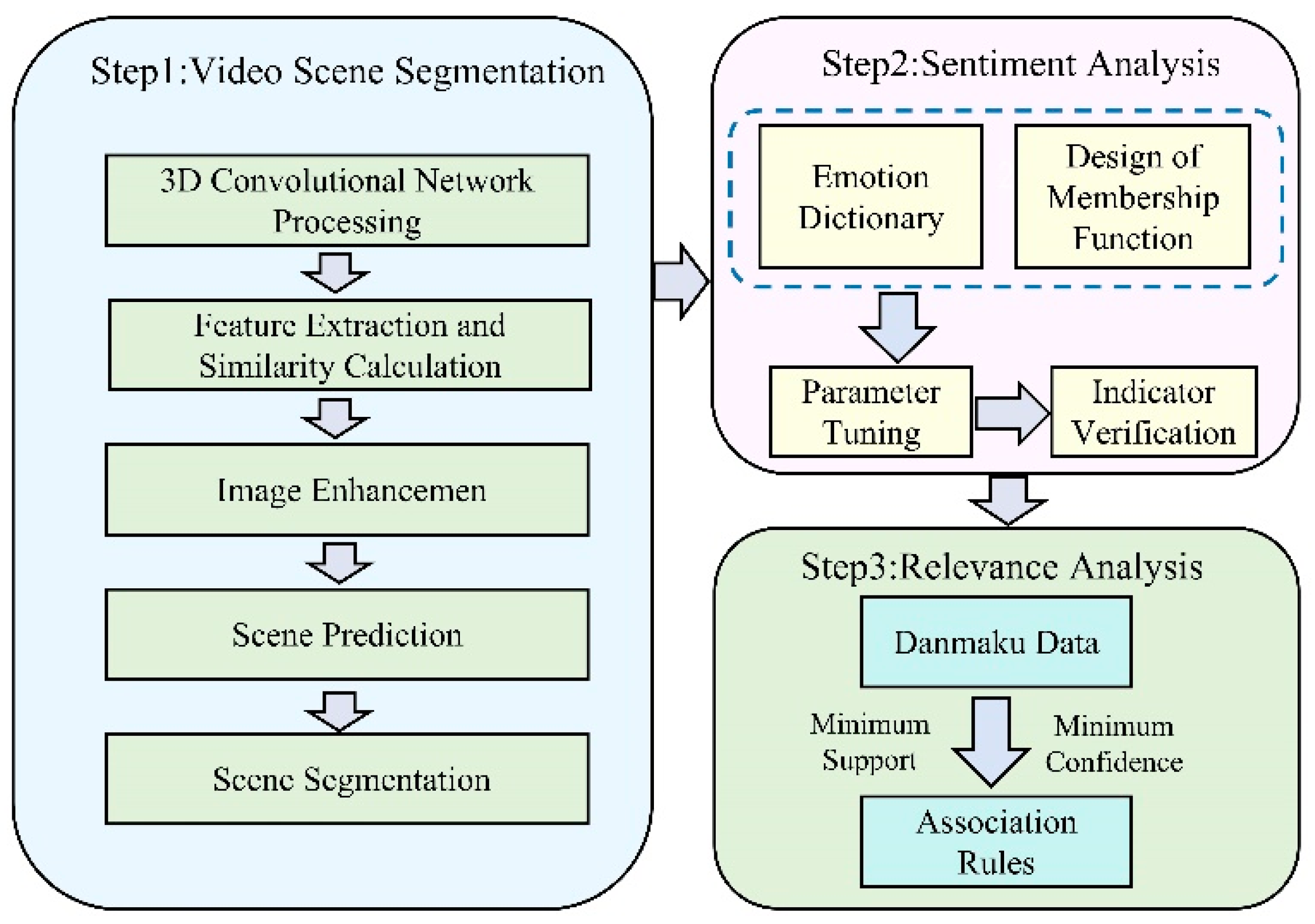 Applsci 15 04435 g001
