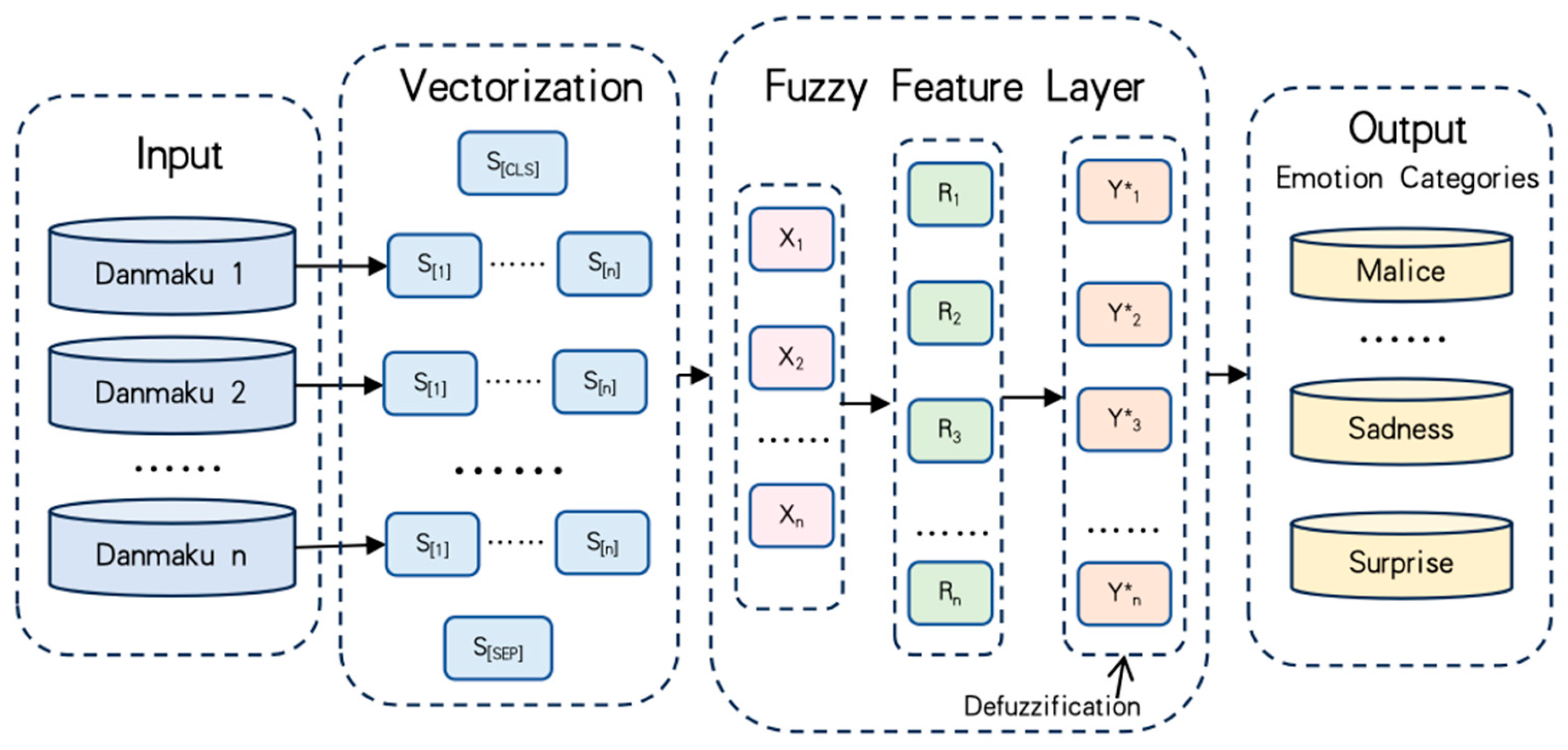 Applsci 15 04435 g002