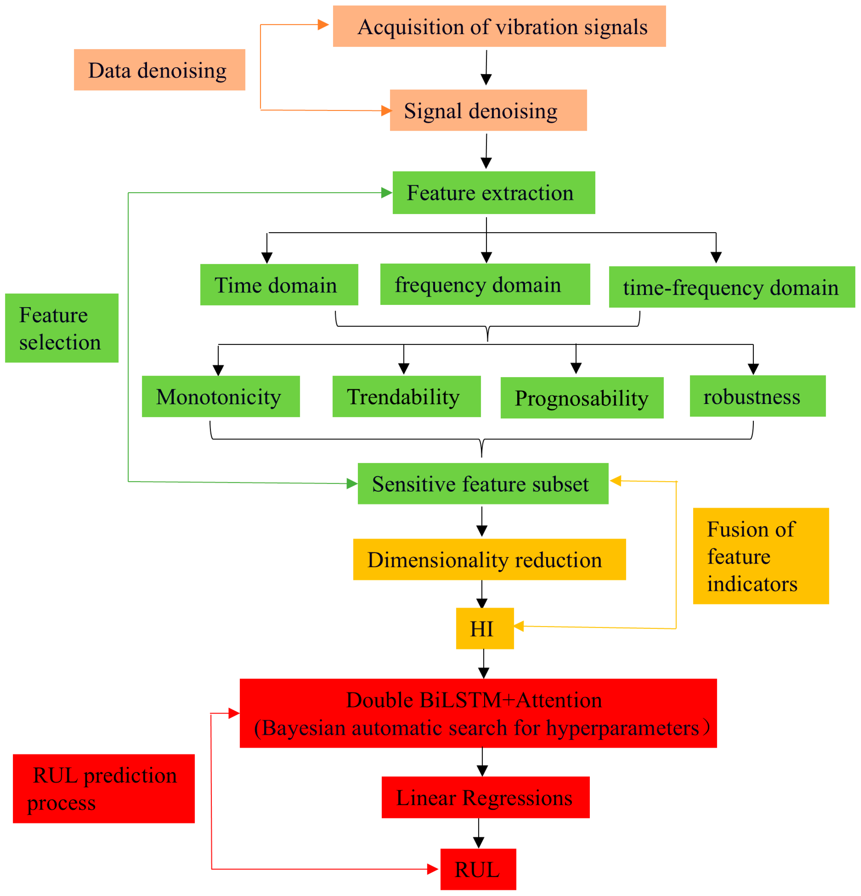 Applsci 15 04441 g001