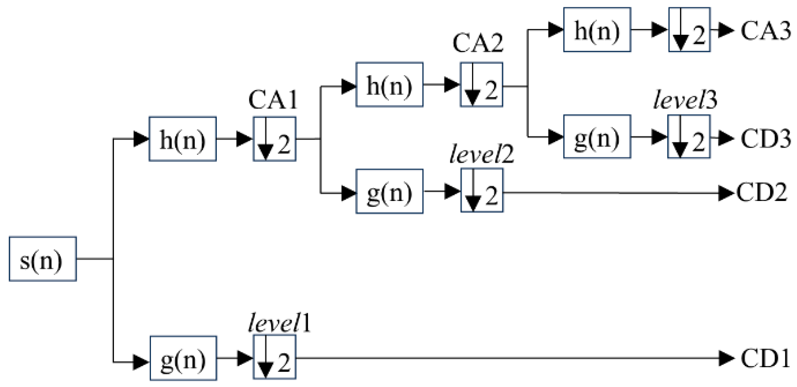 Applsci 15 04441 g002