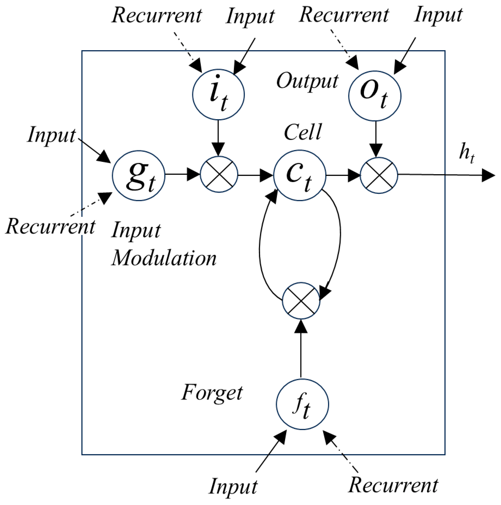 Applsci 15 04441 g003