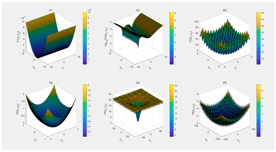 Hybrid Improved PSO Algorithm for Soil Property Parameter Estimation