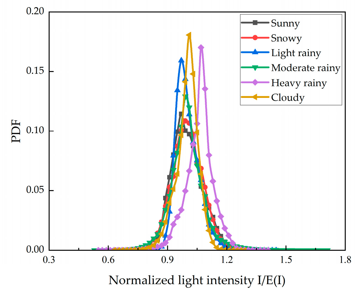 Applsci 15 04460 g004