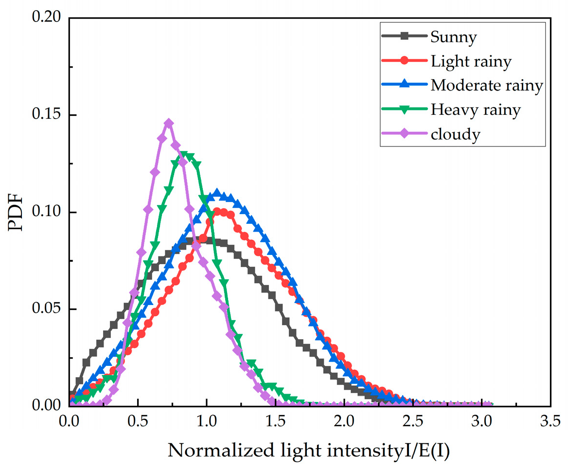 Applsci 15 04460 g005