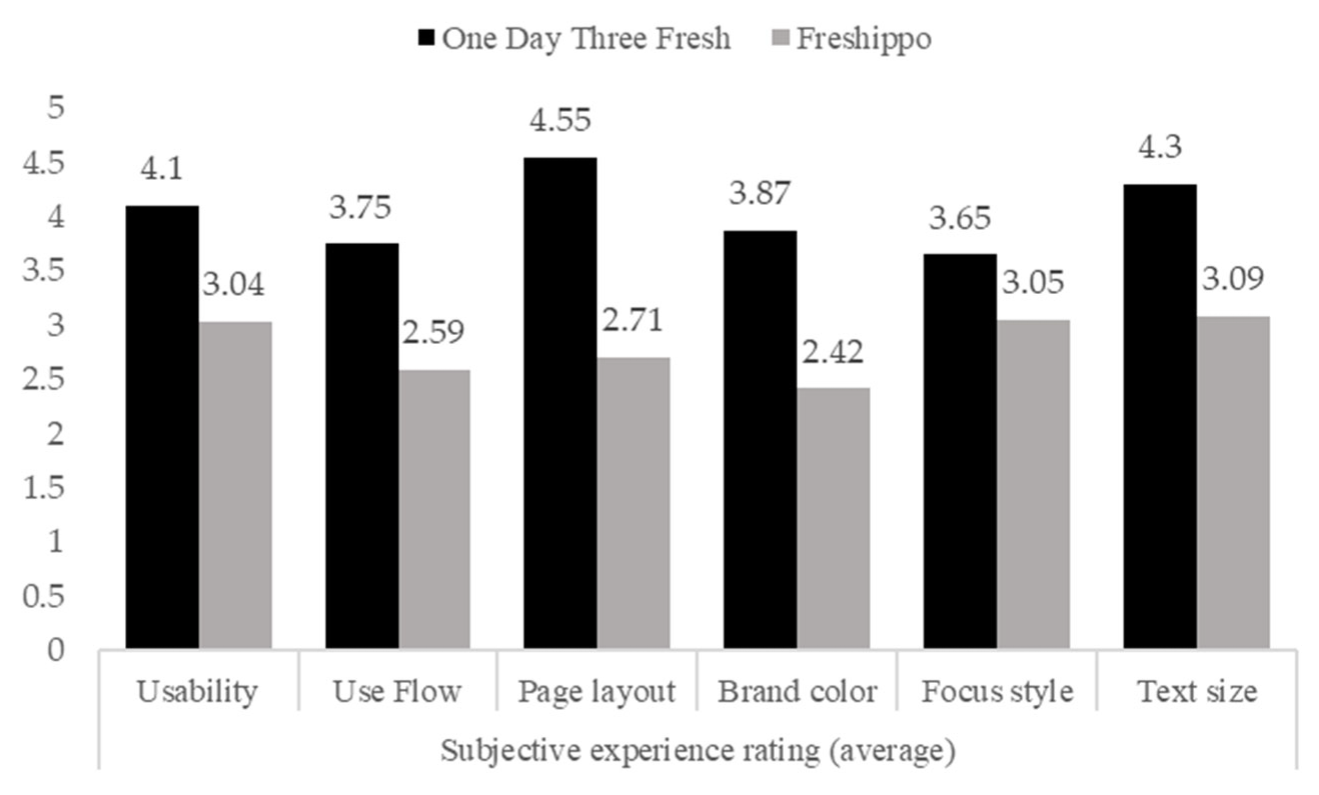 Applsci 15 04470 g005