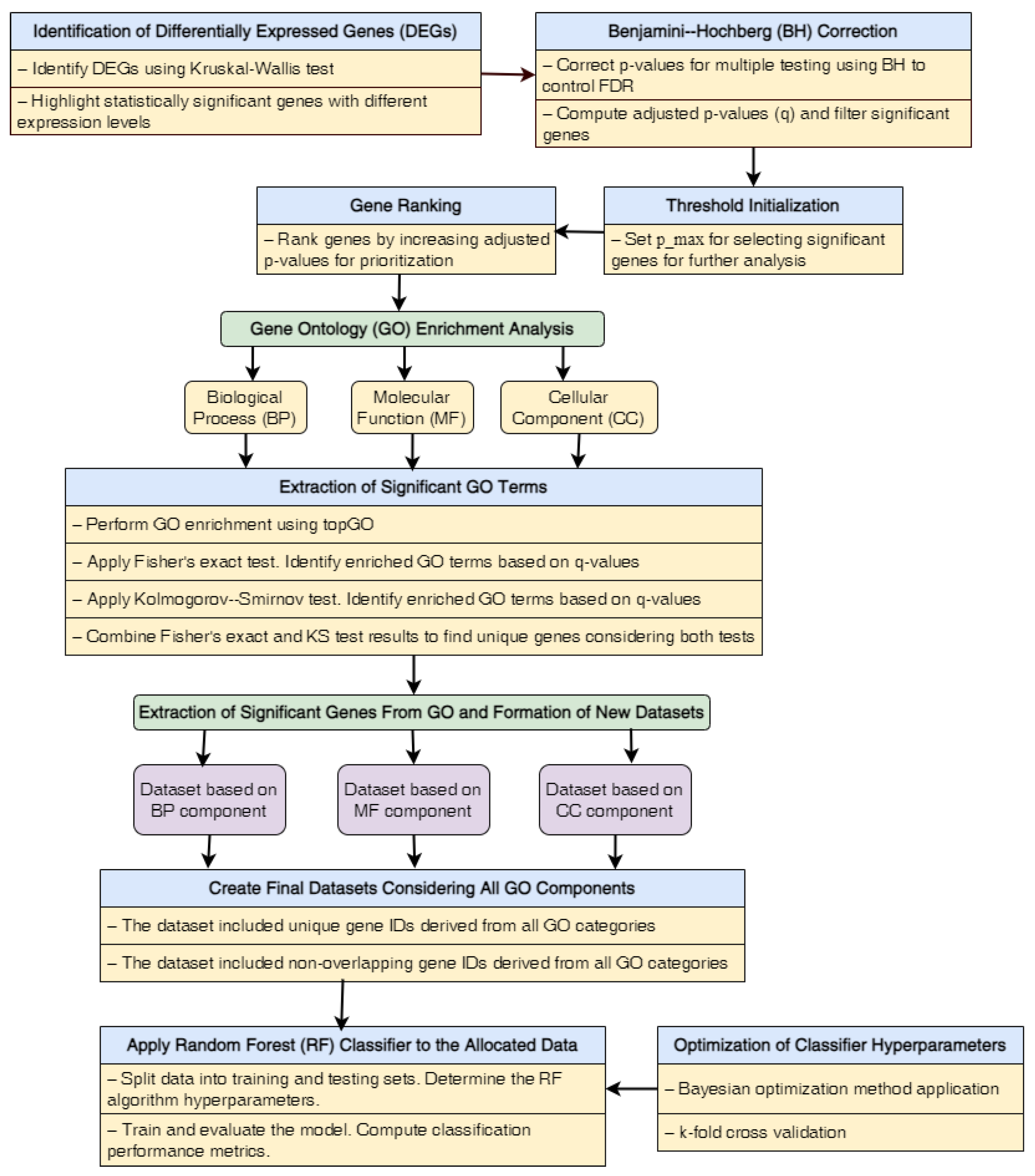 Applsci 15 04471 g003