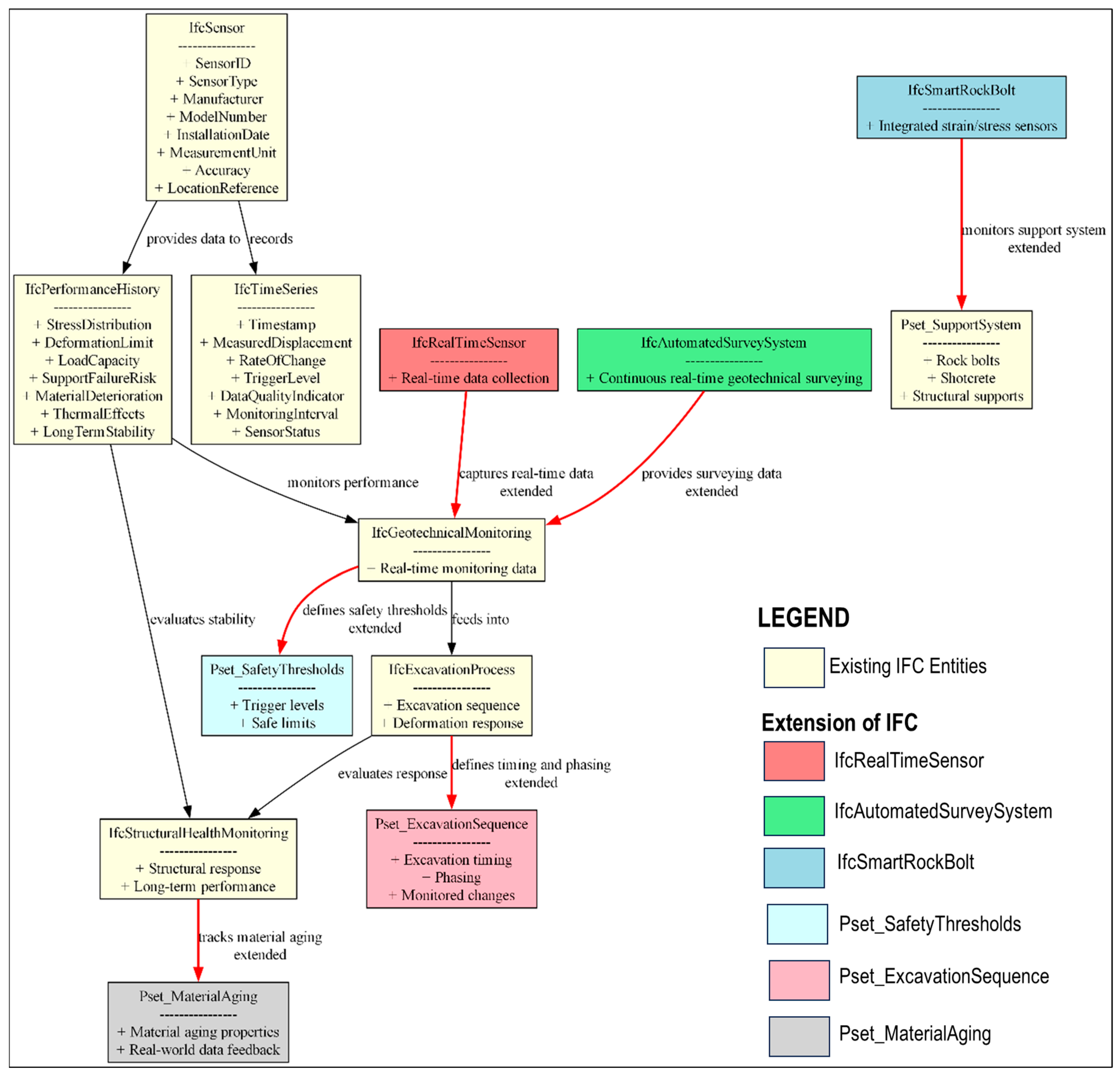 Applsci 15 04481 g003