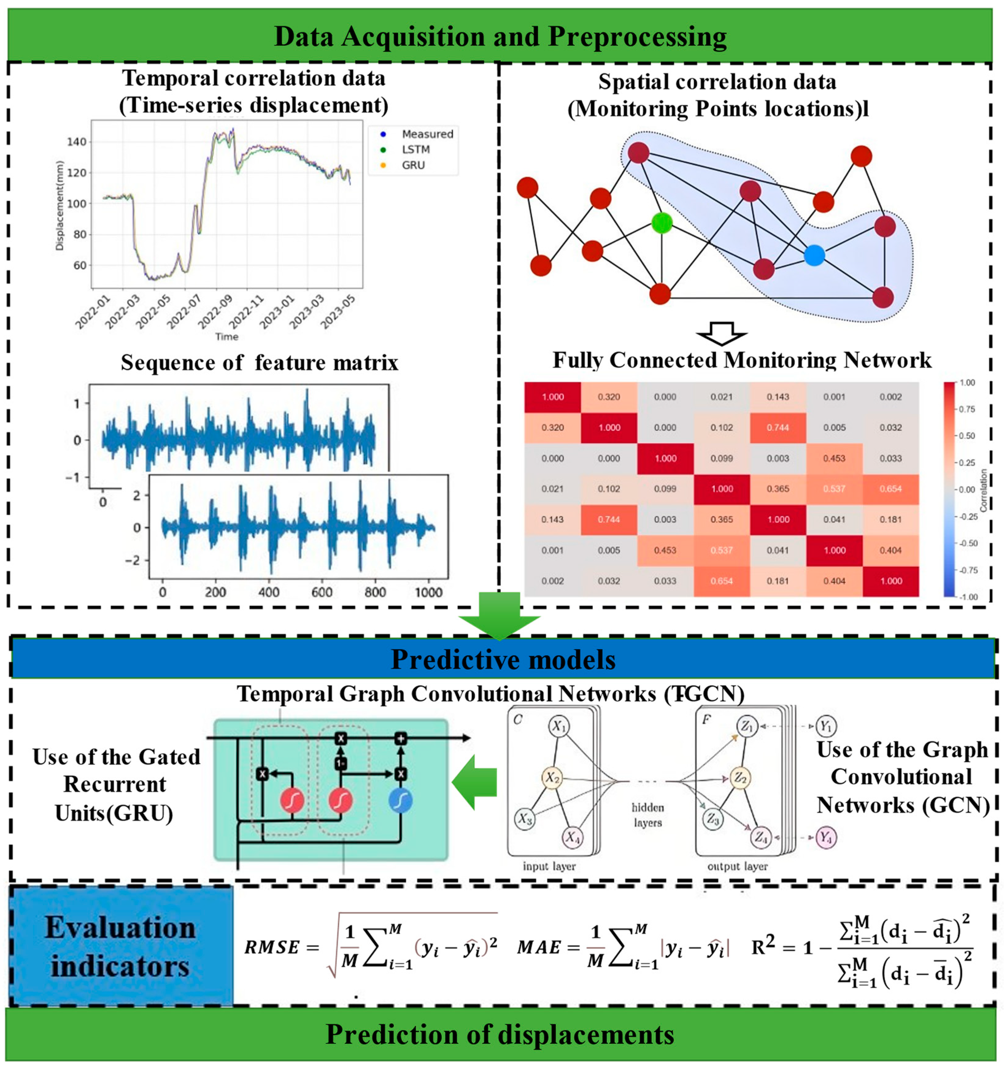 Applsci 15 04491 g004