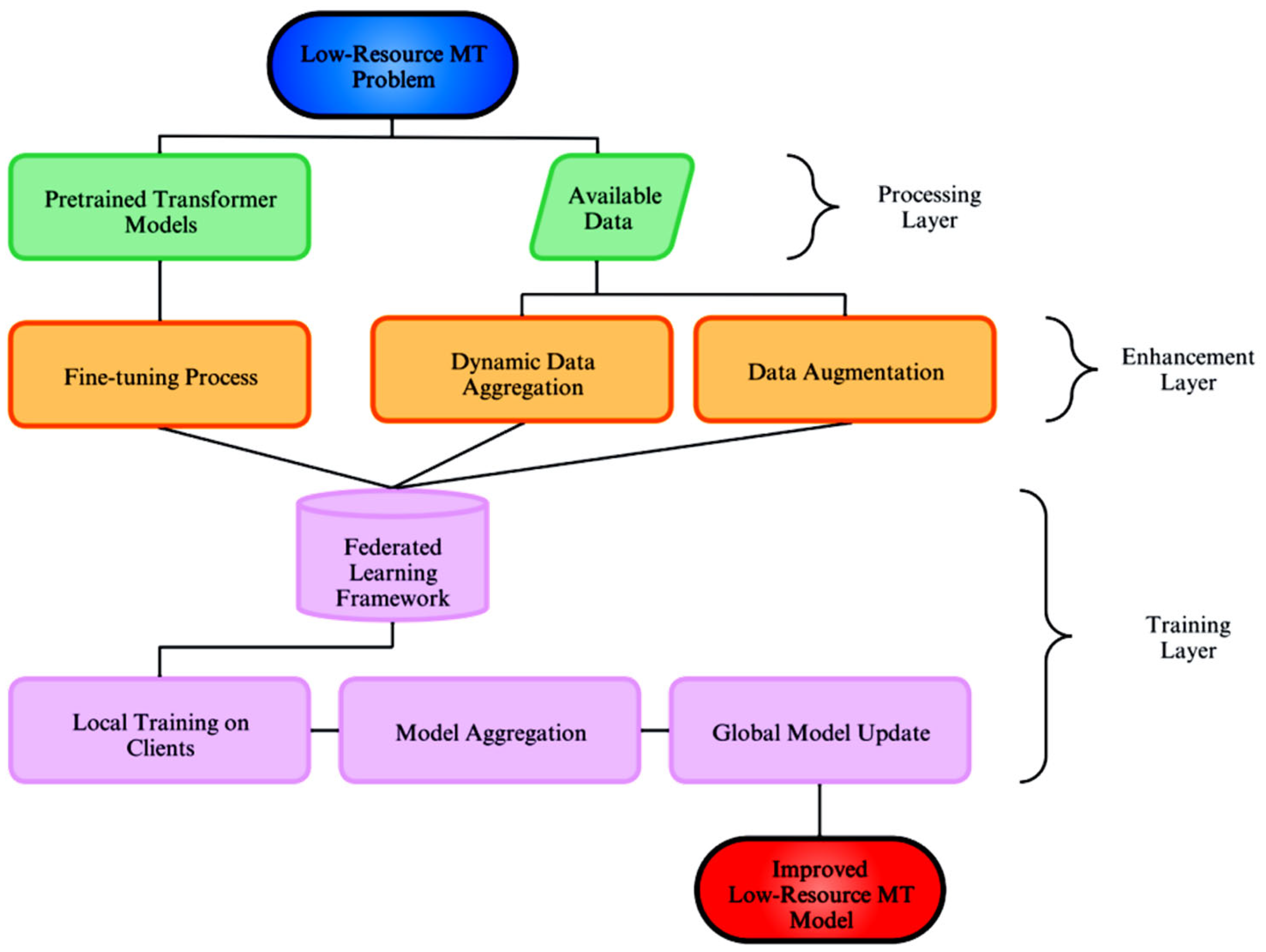 Applsci 15 04494 g002