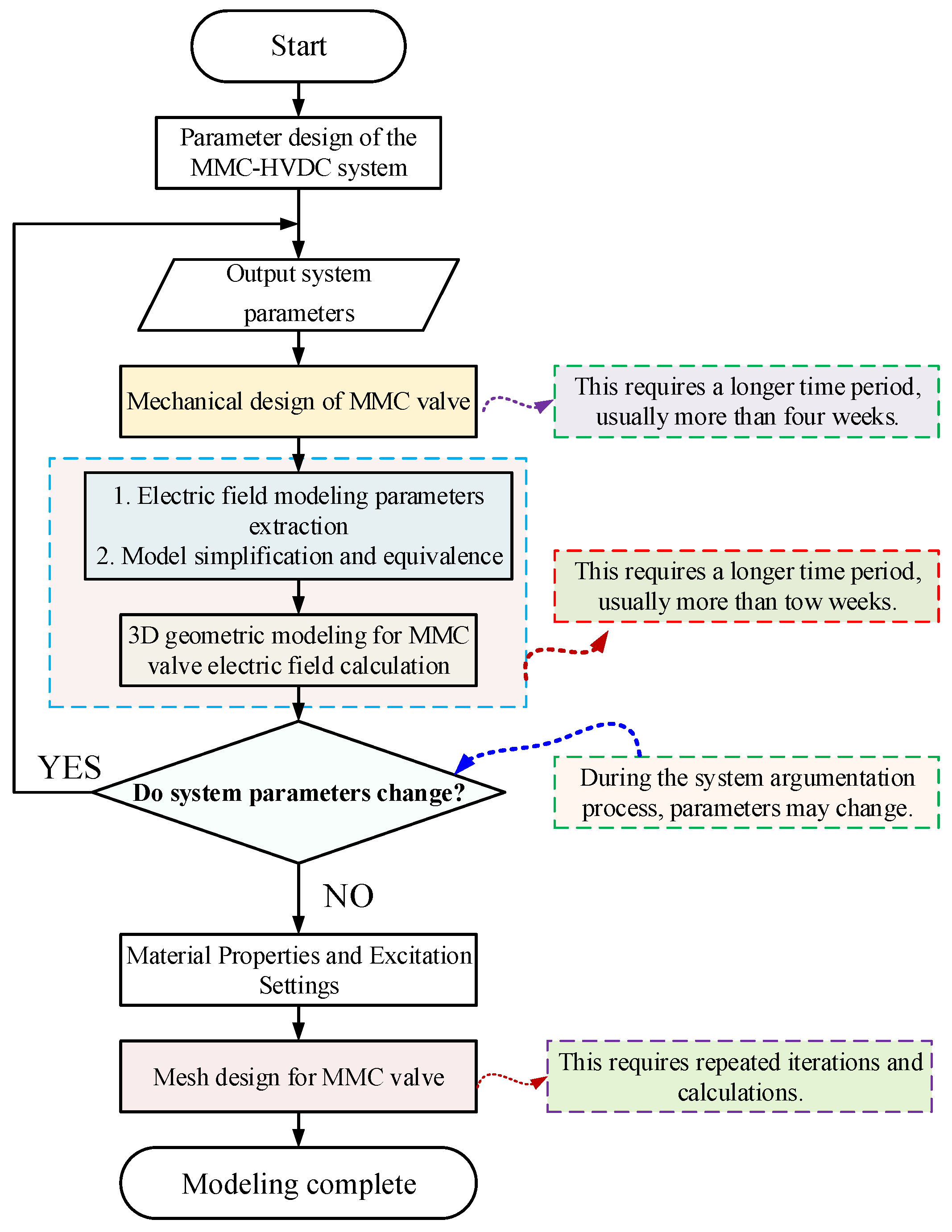 Applsci 15 04500 g002