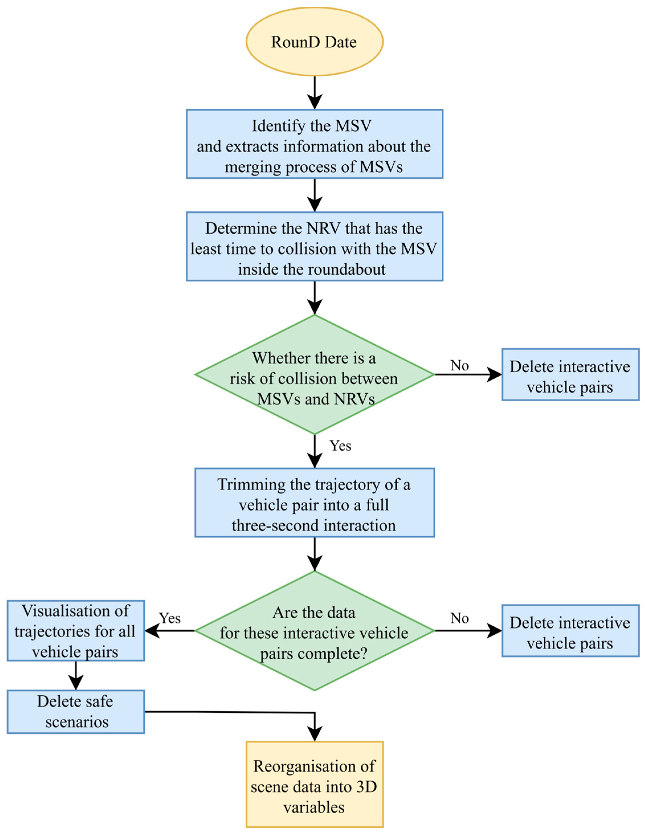 Applsci 15 04505 g004
