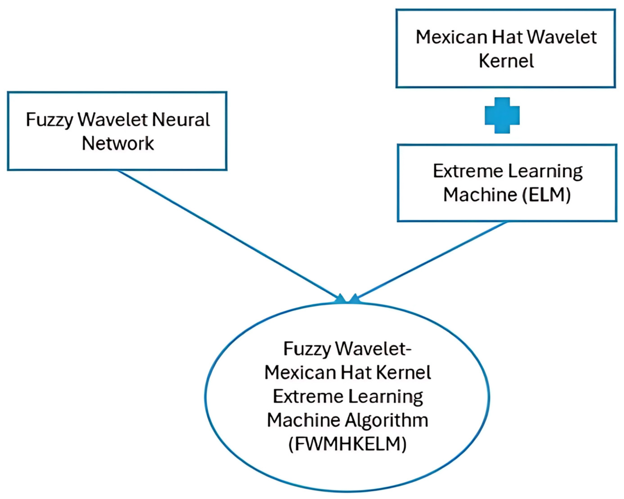 Applsci 15 04506 g001