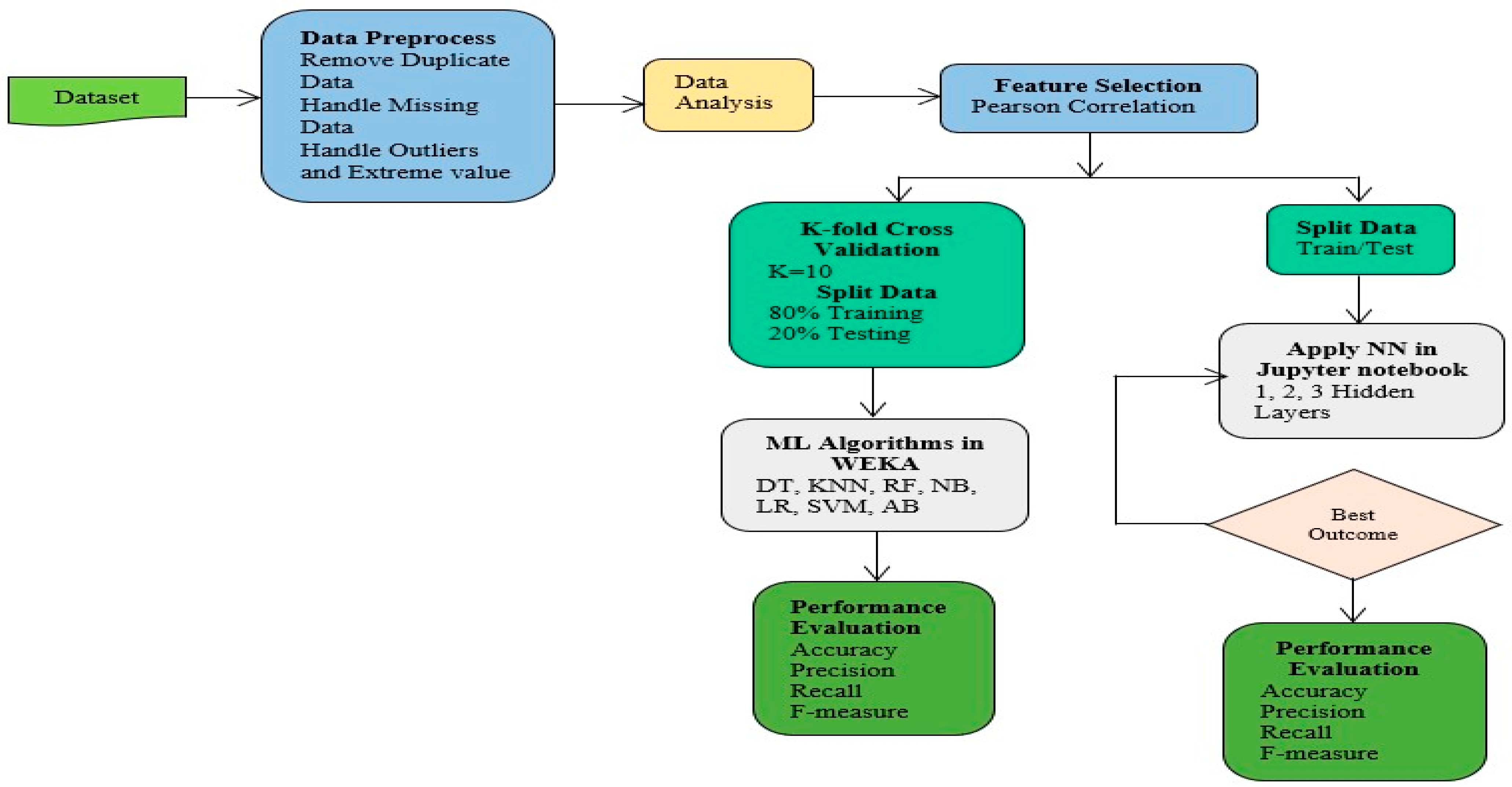 Applsci 15 04507 g001