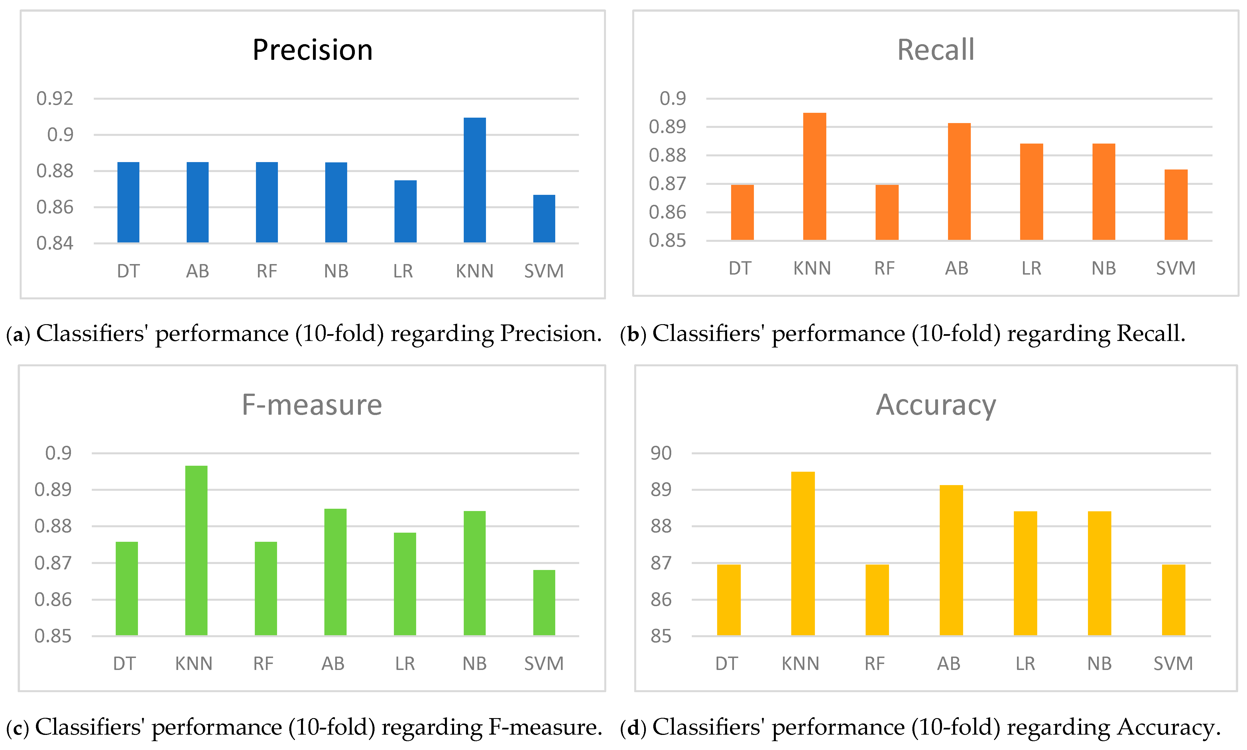 Applsci 15 04507 g005