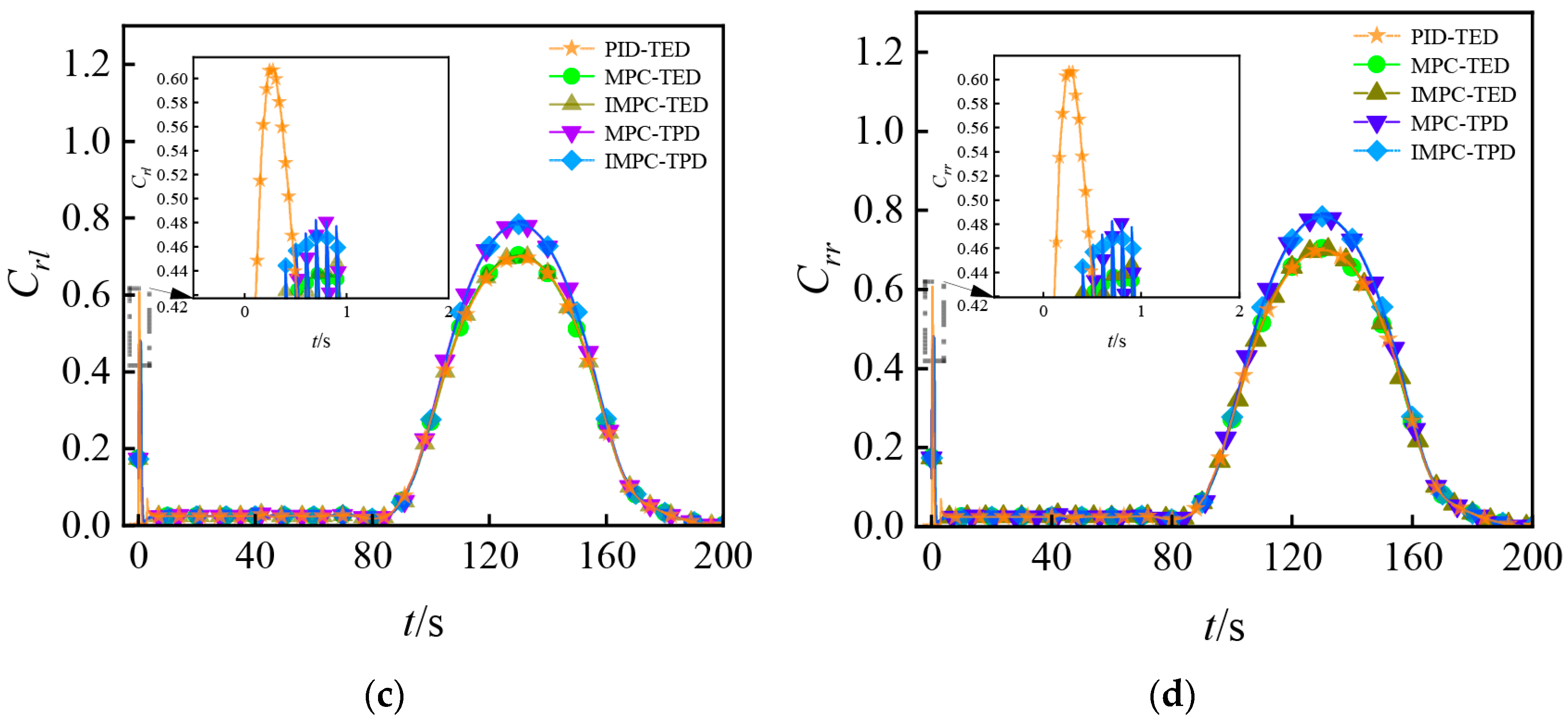 Applsci 15 04512 g018b