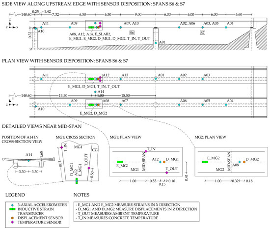 Model Updating of Bridges Using Measured Influence Lines