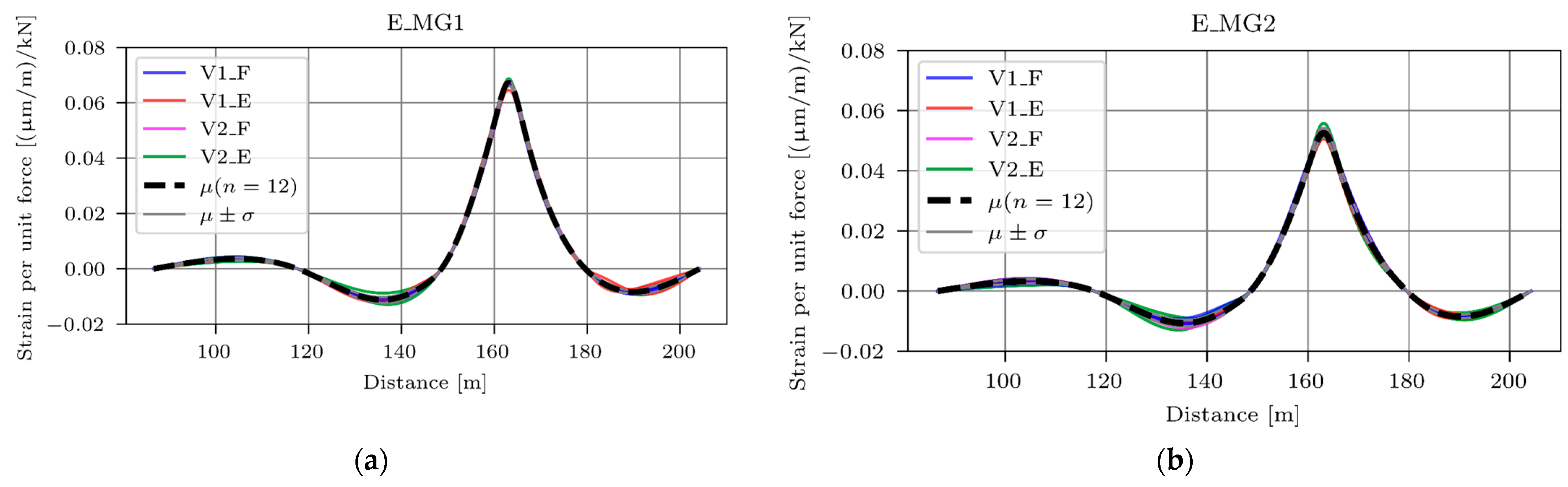 Applsci 15 04514 g009