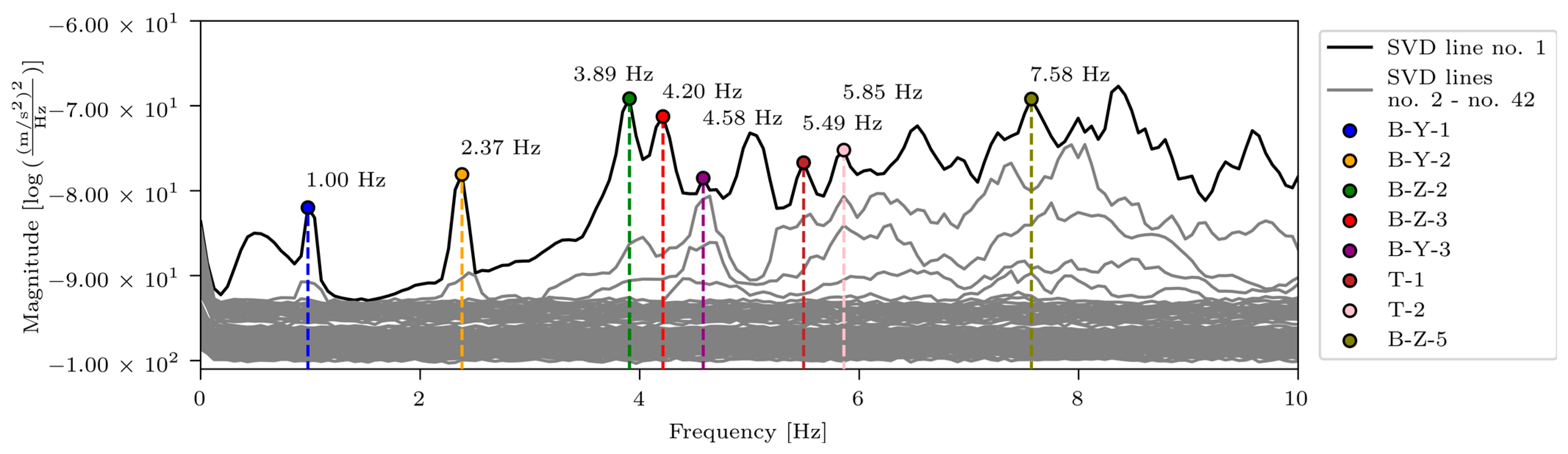 Applsci 15 04514 g011