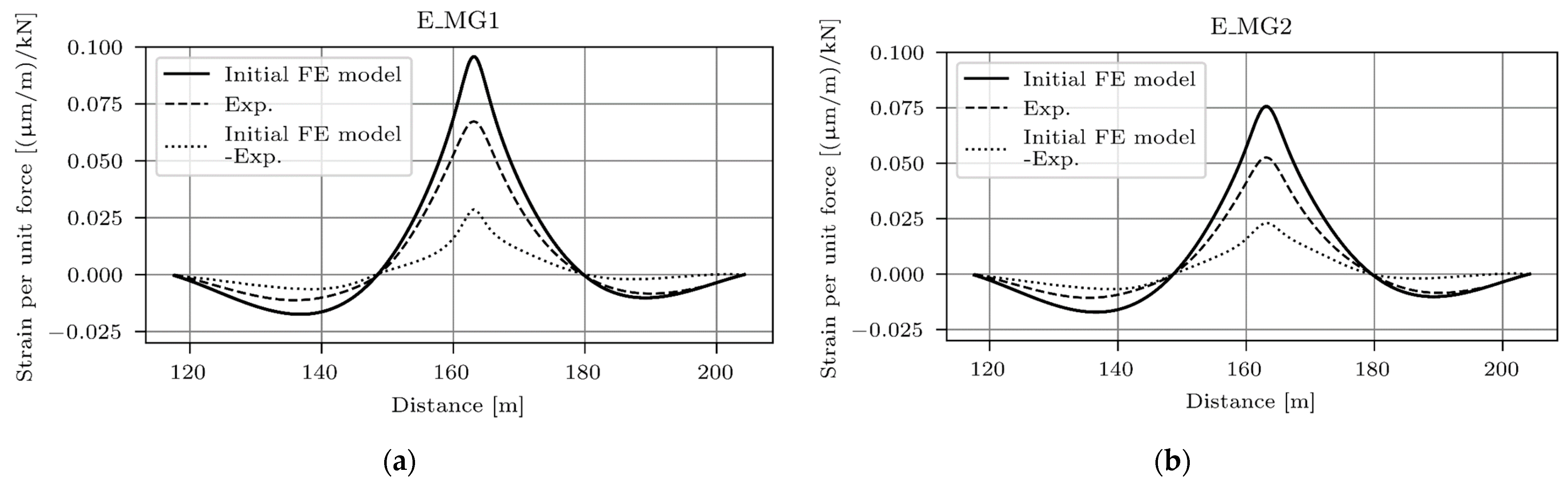 Applsci 15 04514 g014