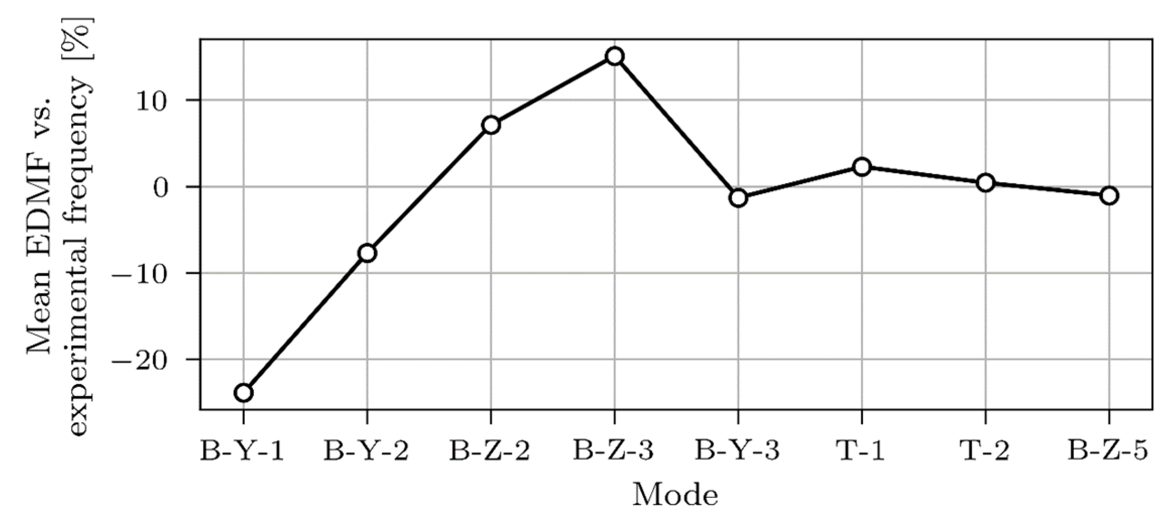 Applsci 15 04514 g018