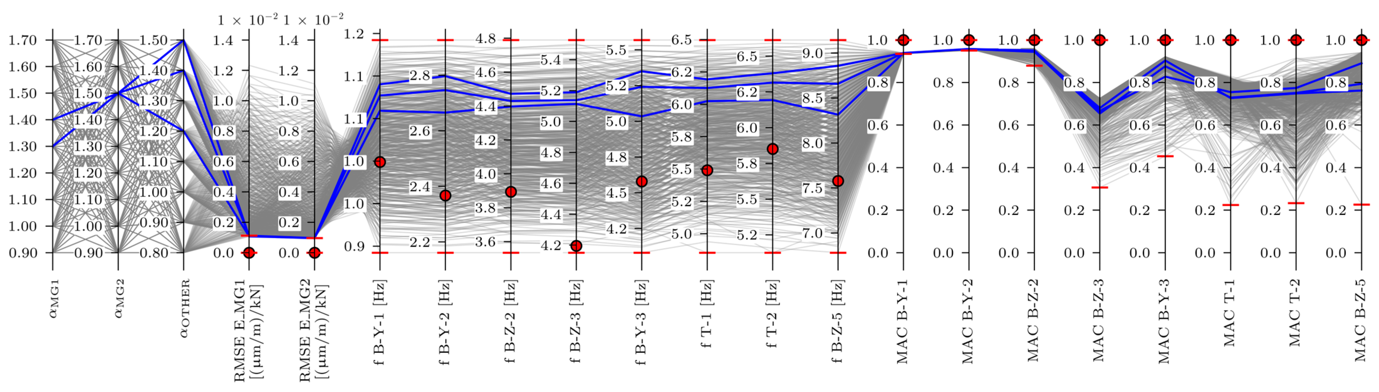 Applsci 15 04514 g022