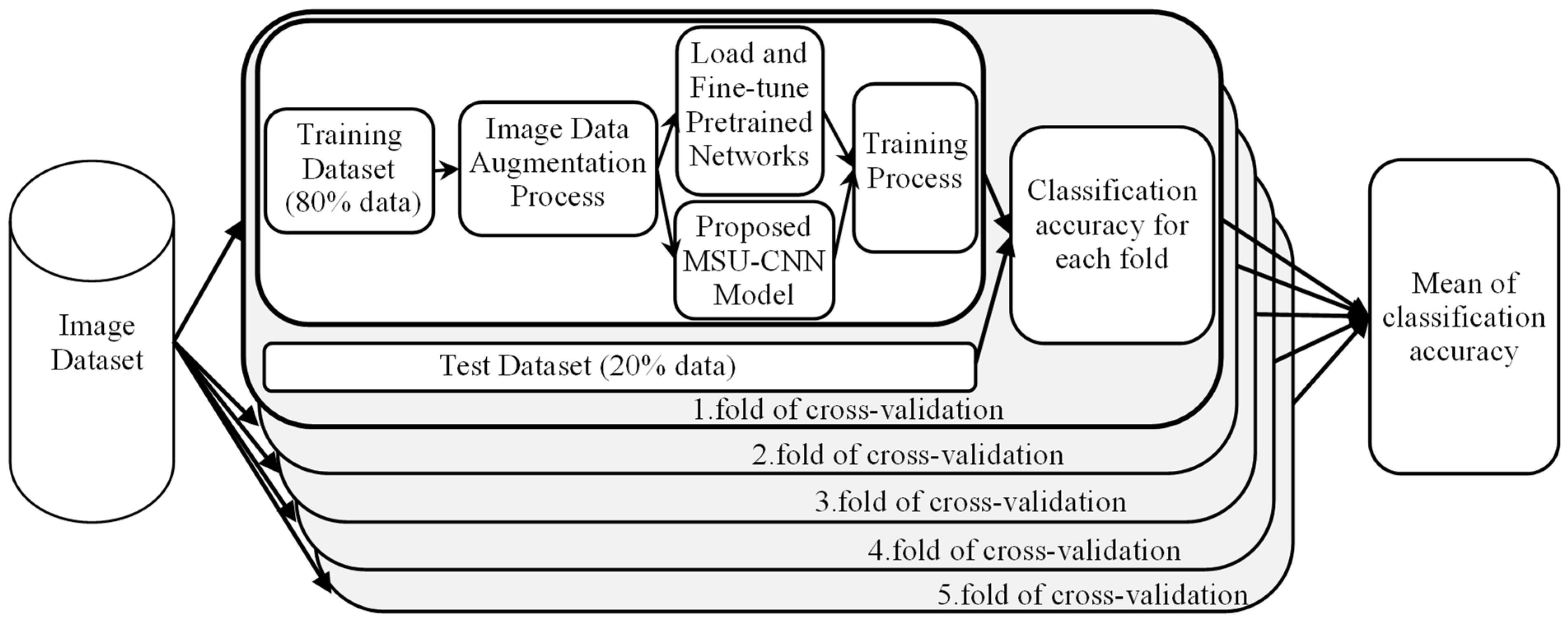 Applsci 15 04516 g002