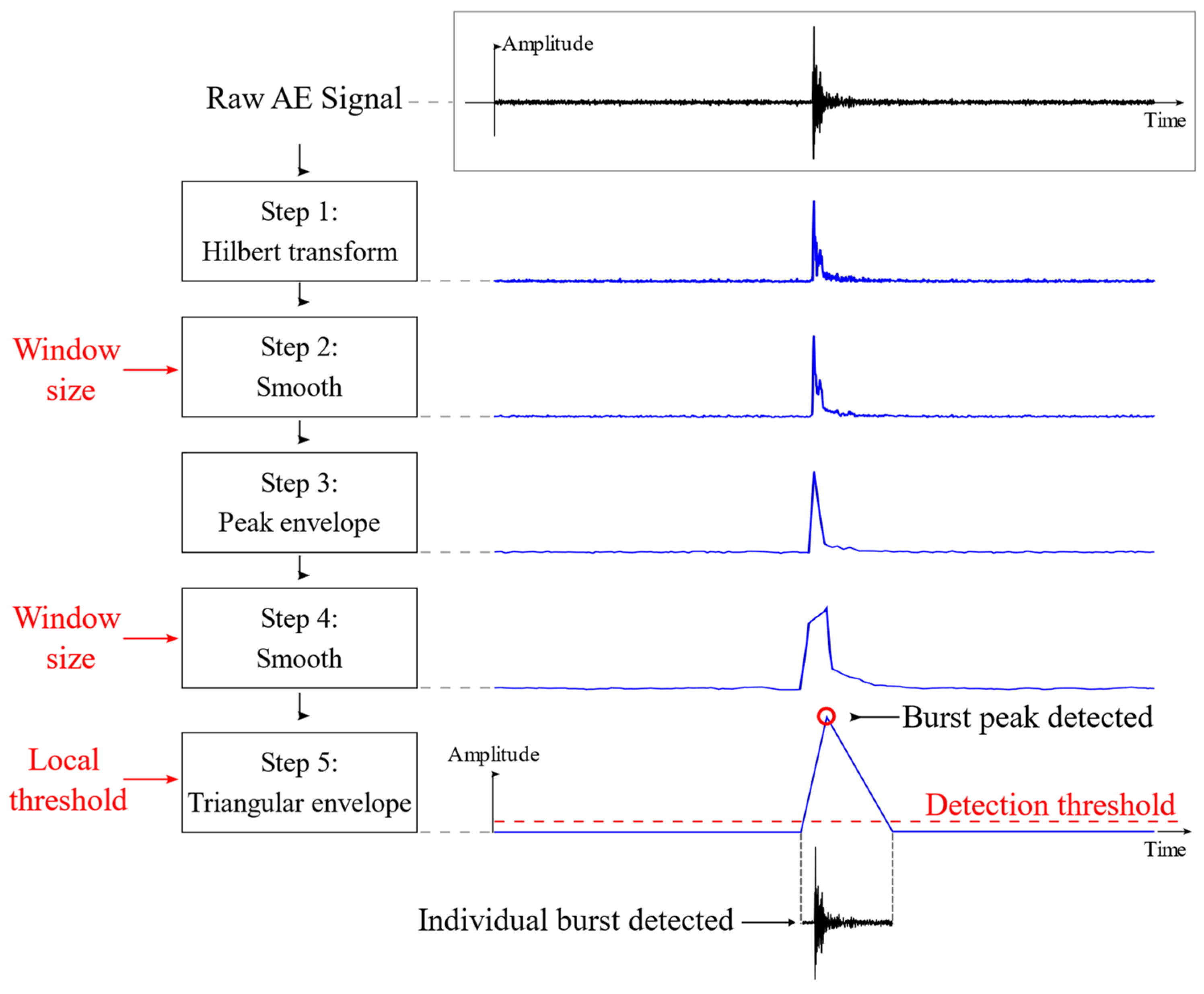 Applsci 15 04517 g003